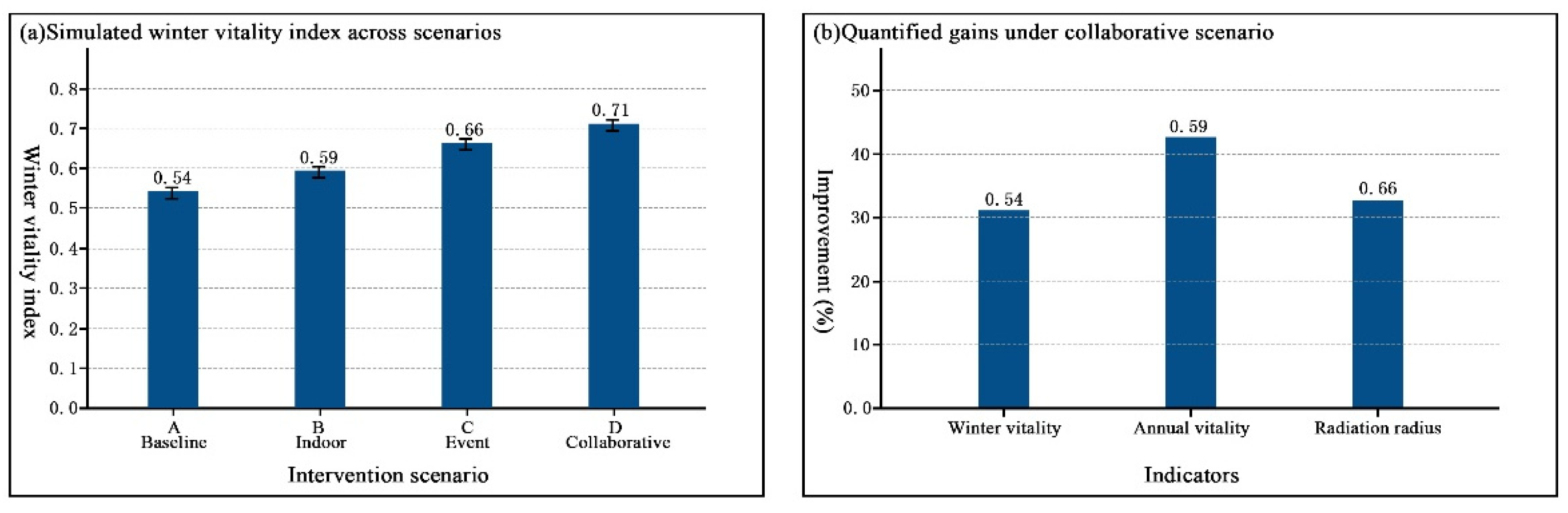 Preprints 209246 g012