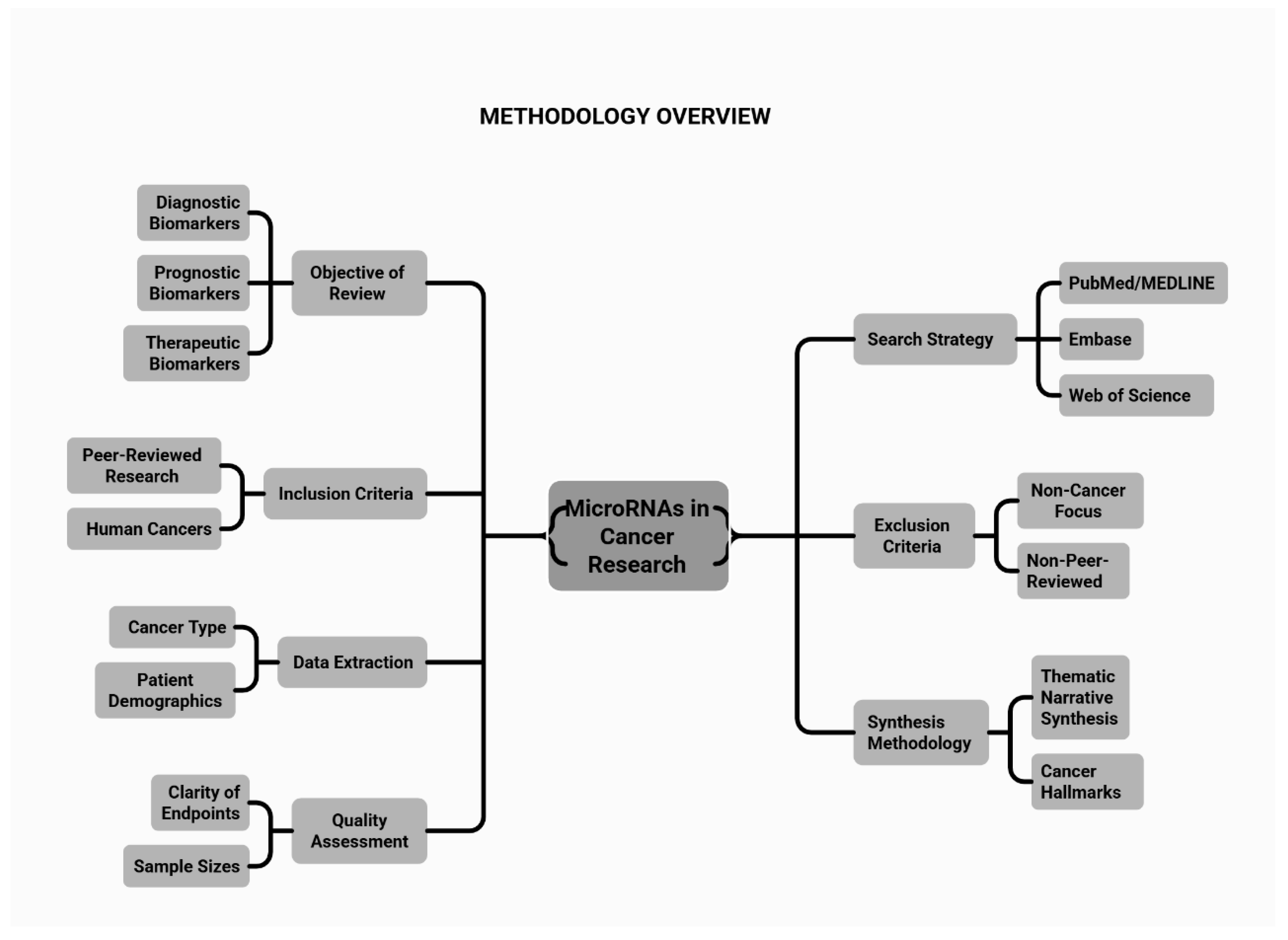 Preprints 192674 g001