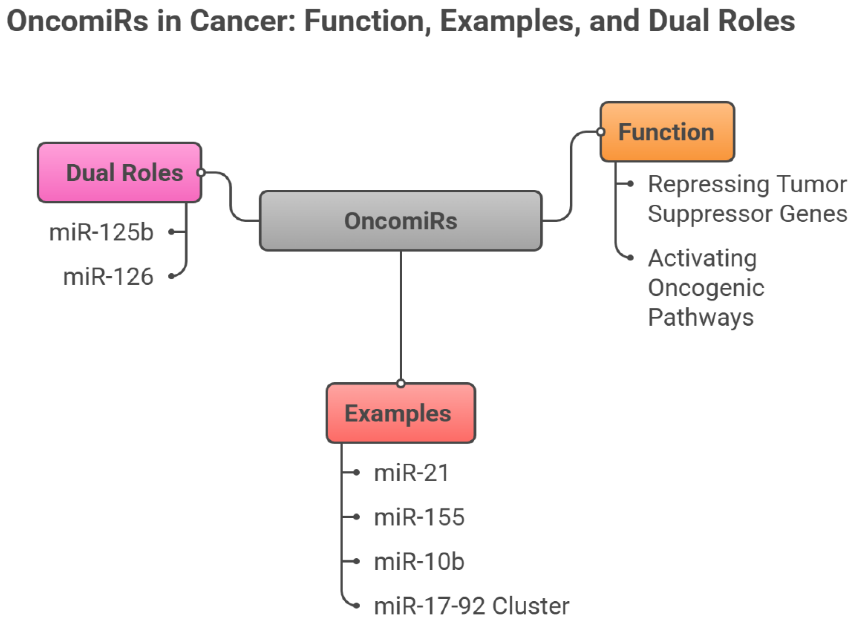 Preprints 192674 g002b