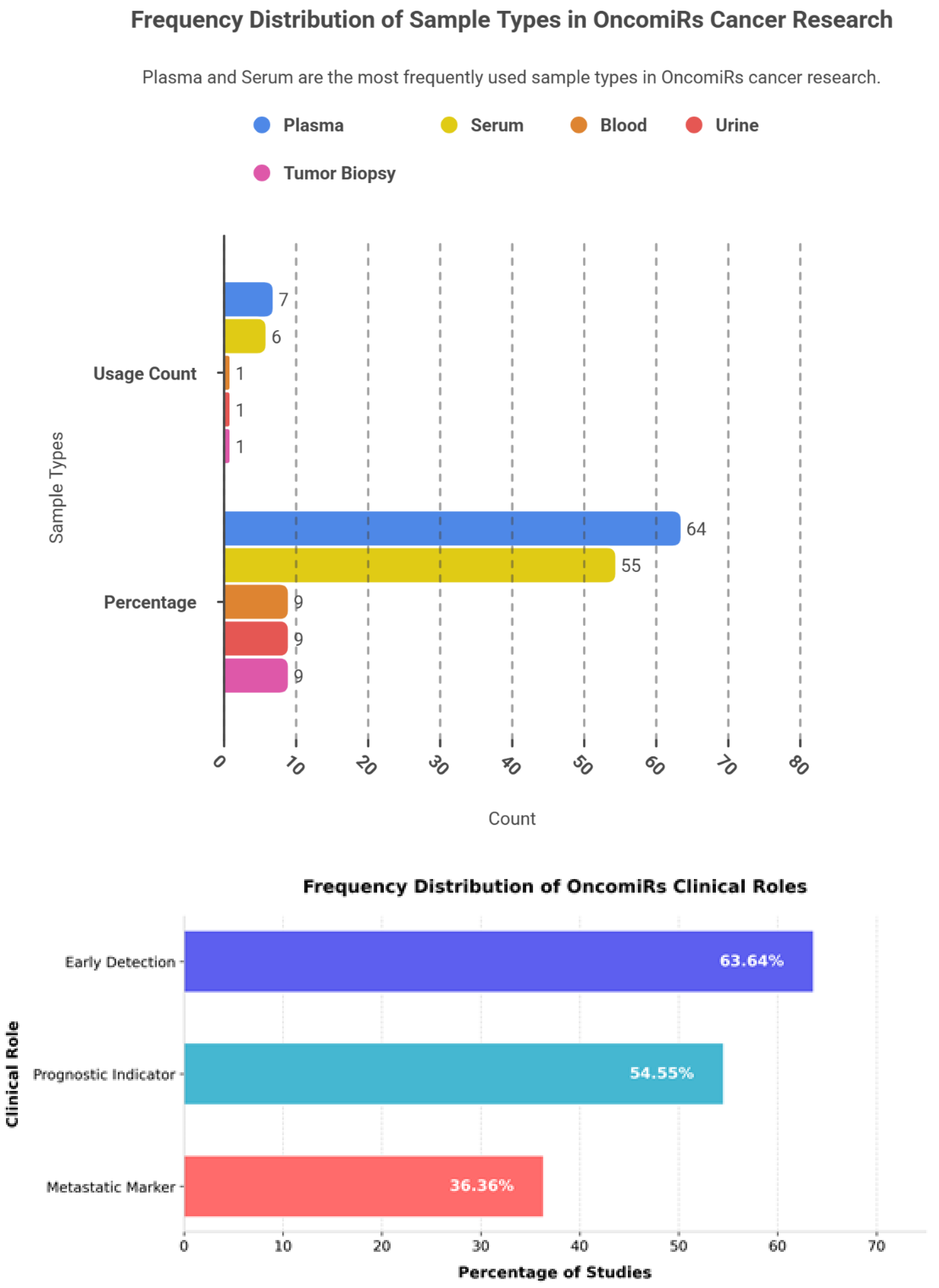 Preprints 192674 g003b