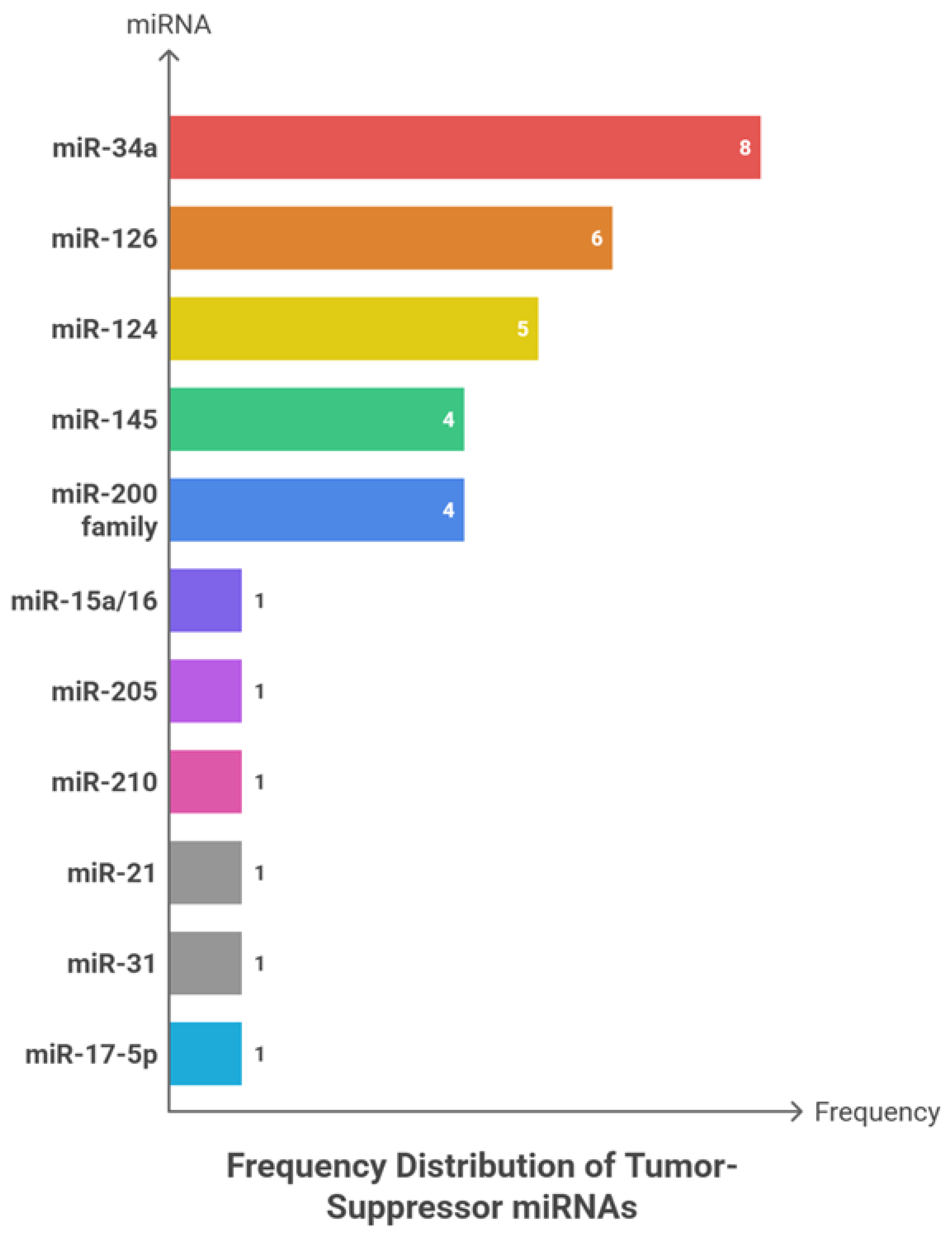 Preprints 192674 g004a