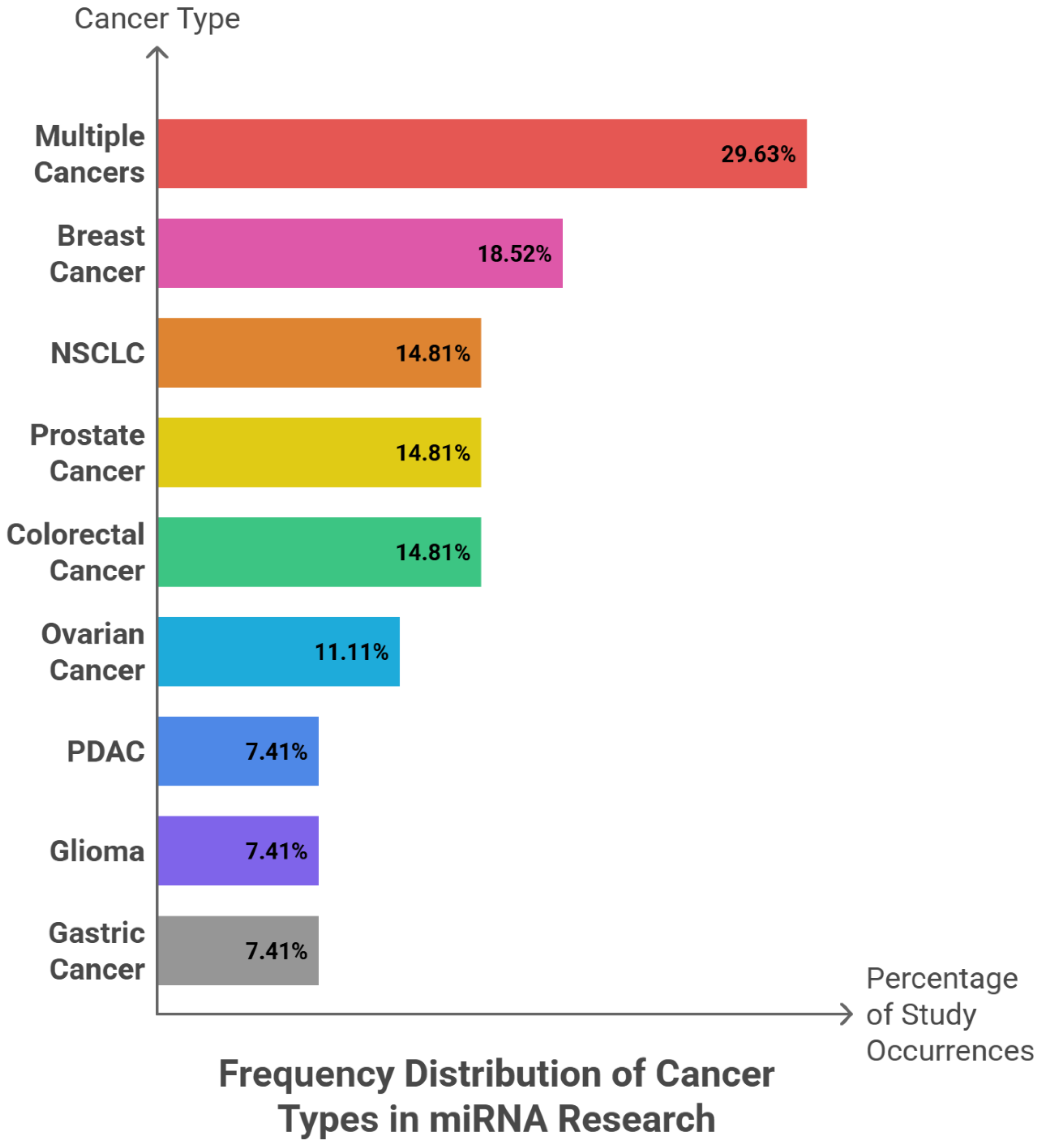Preprints 192674 g004b