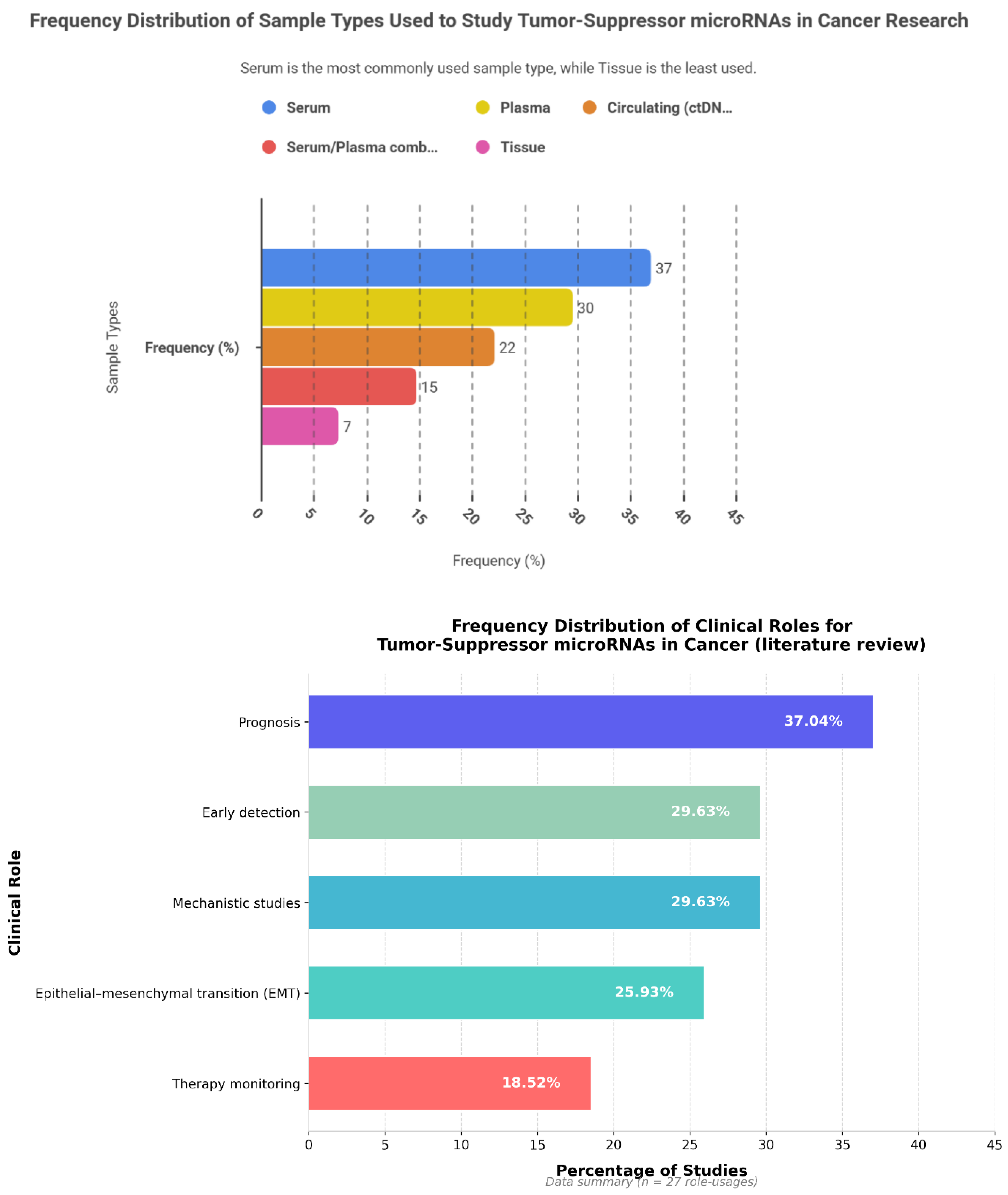 Preprints 192674 g004c