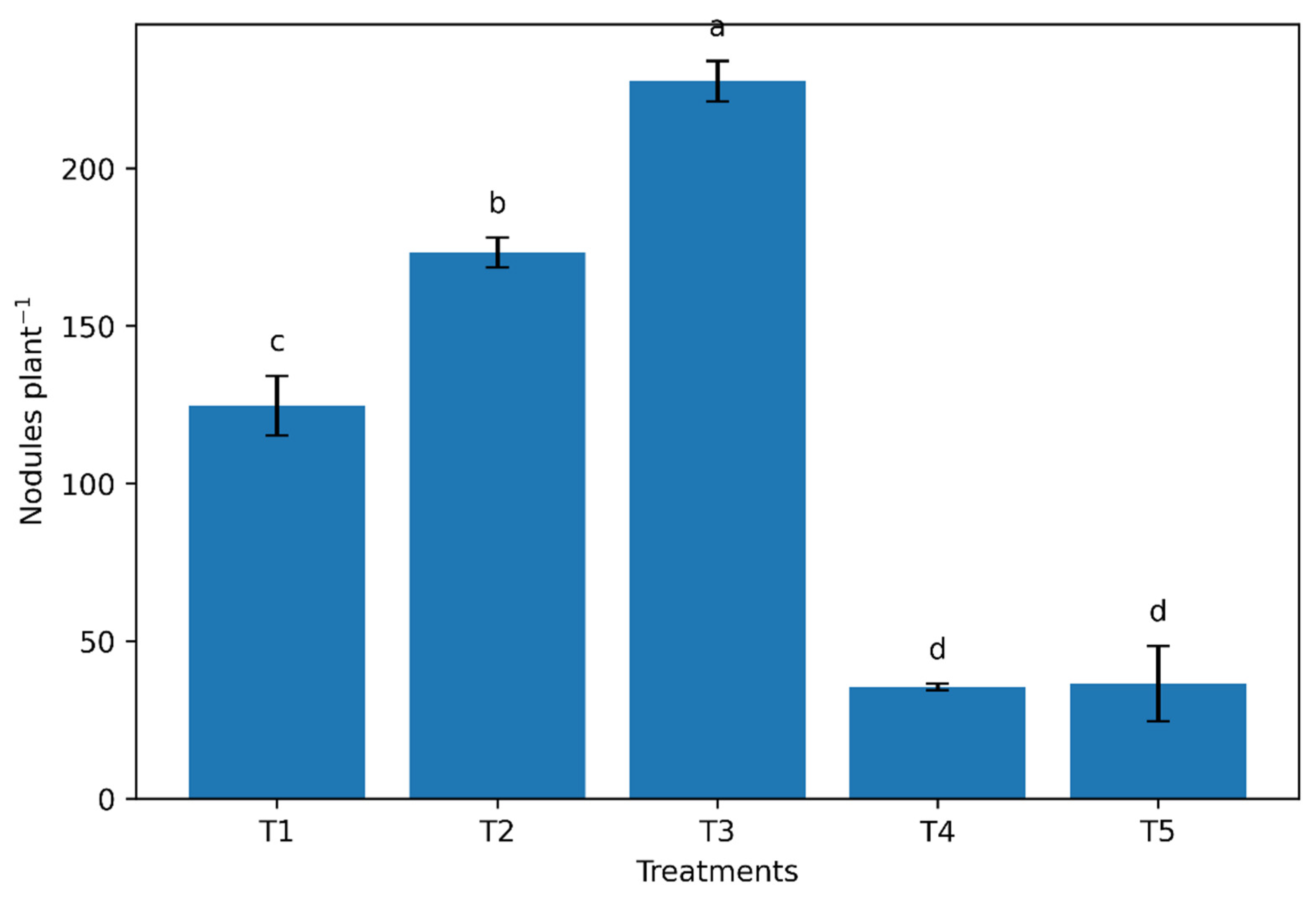 Preprints 218404 g003 Preprints 218404 g003
