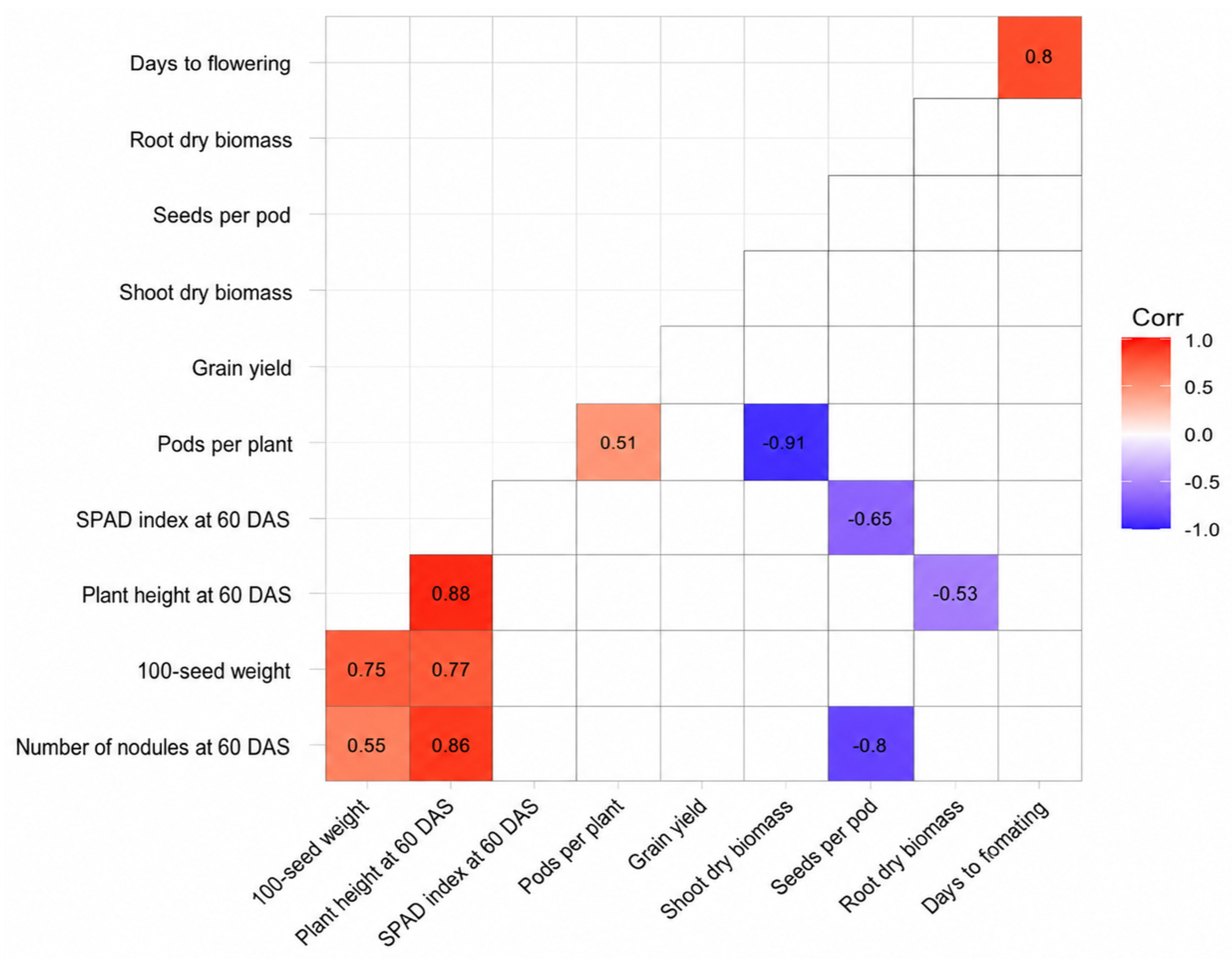 Preprints 218404 g004 Preprints 218404 g004