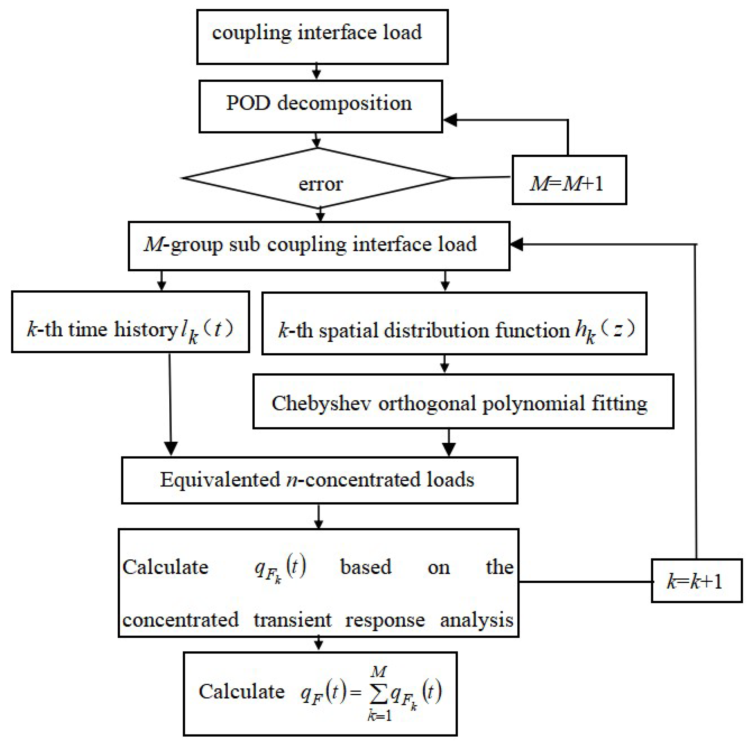 Preprints 163079 g001