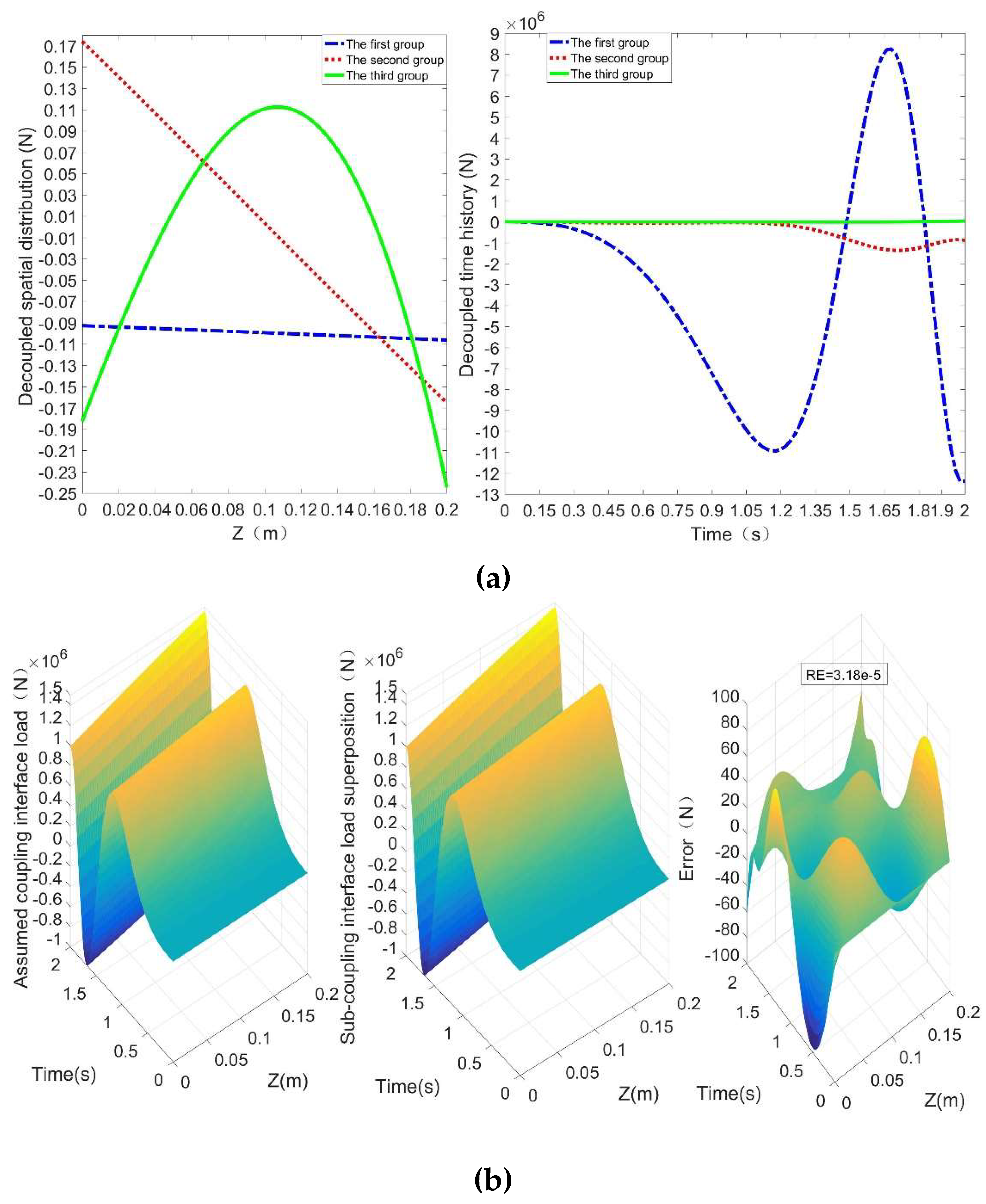 Preprints 163079 g003
