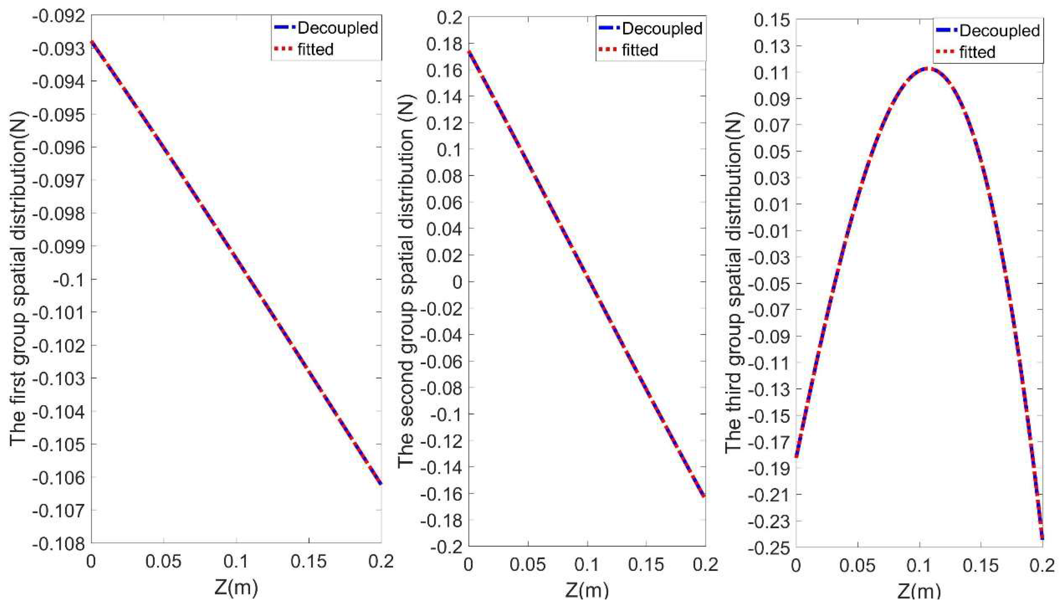 Preprints 163079 g004