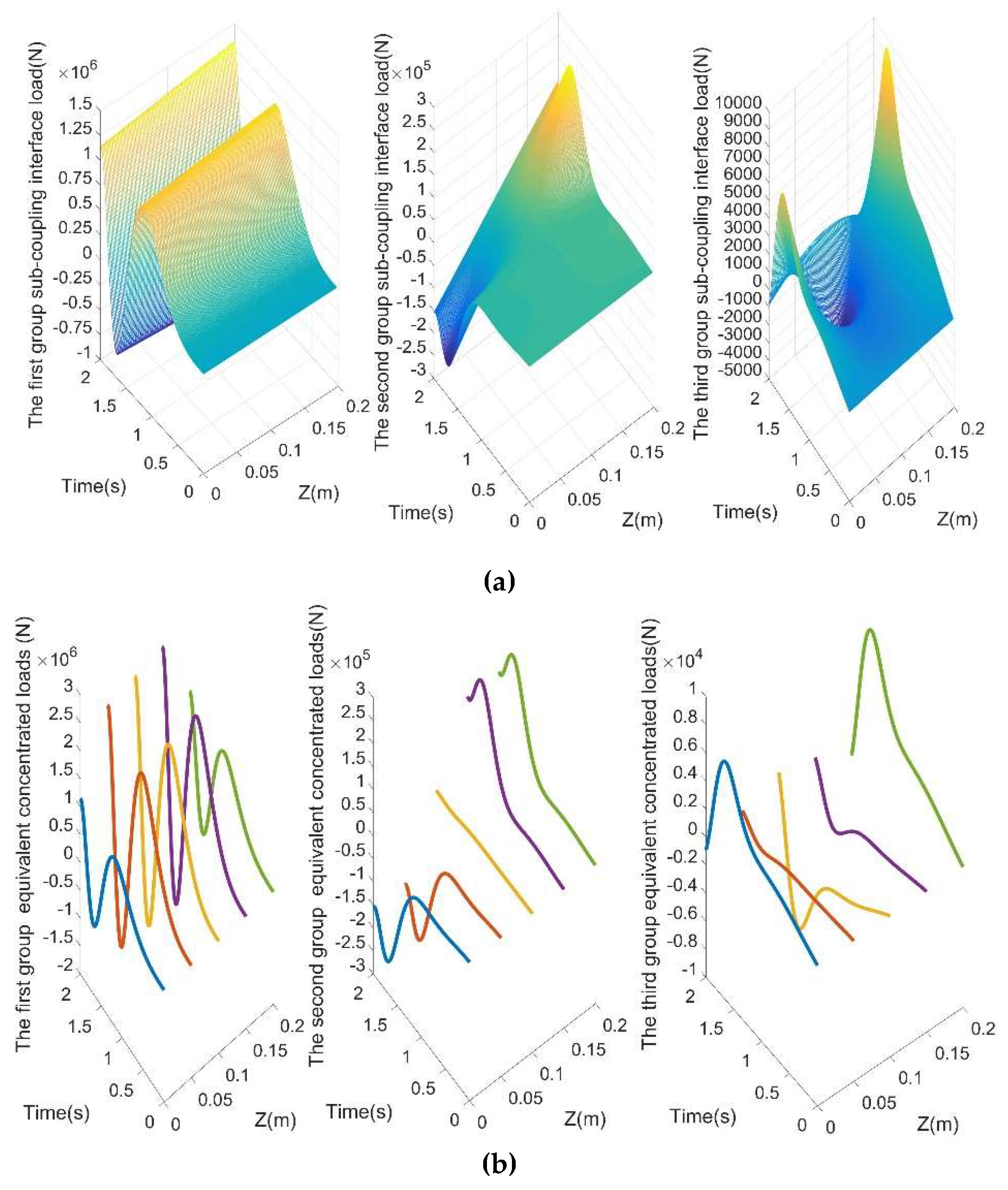 Preprints 163079 g005