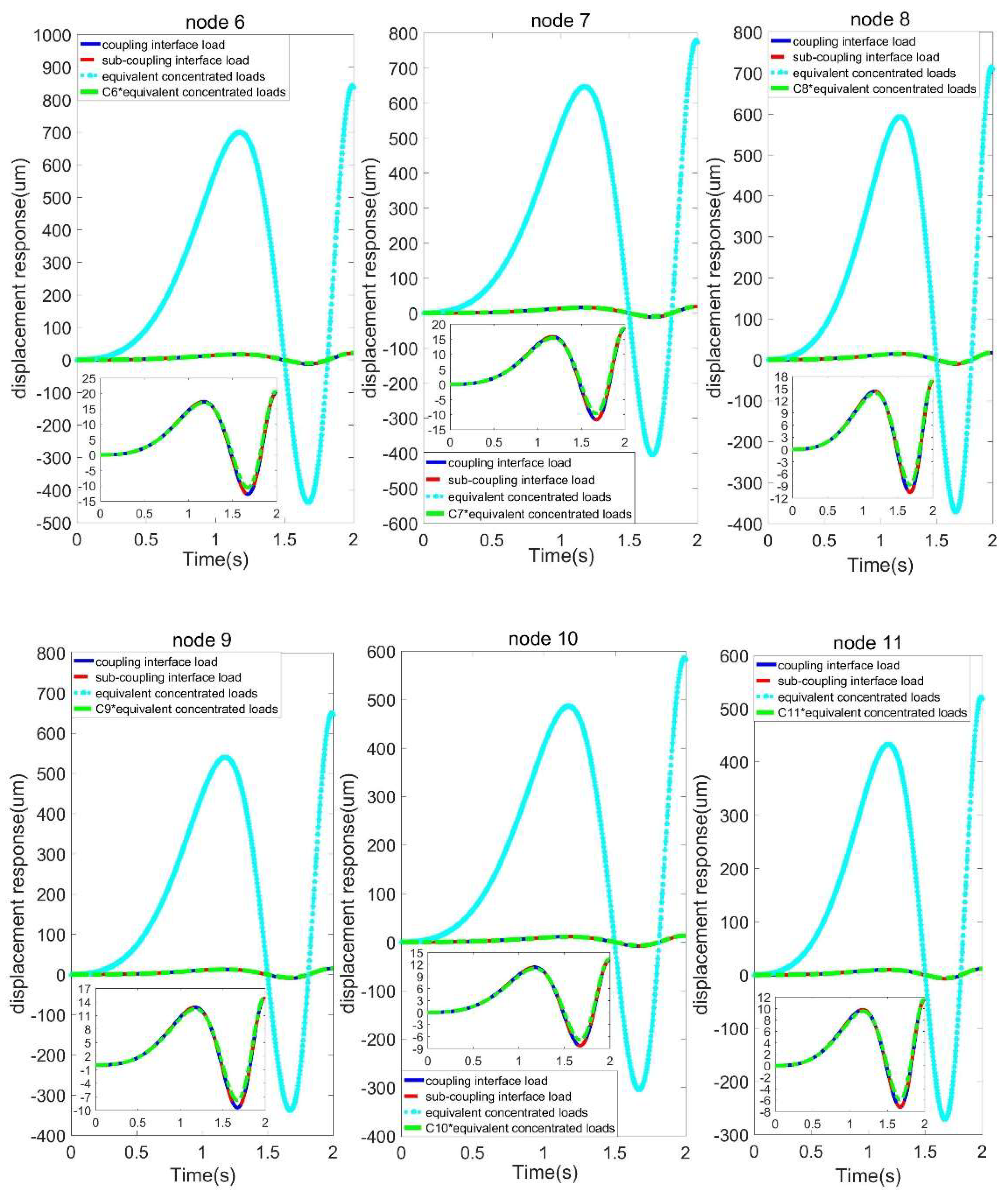 Preprints 163079 g006