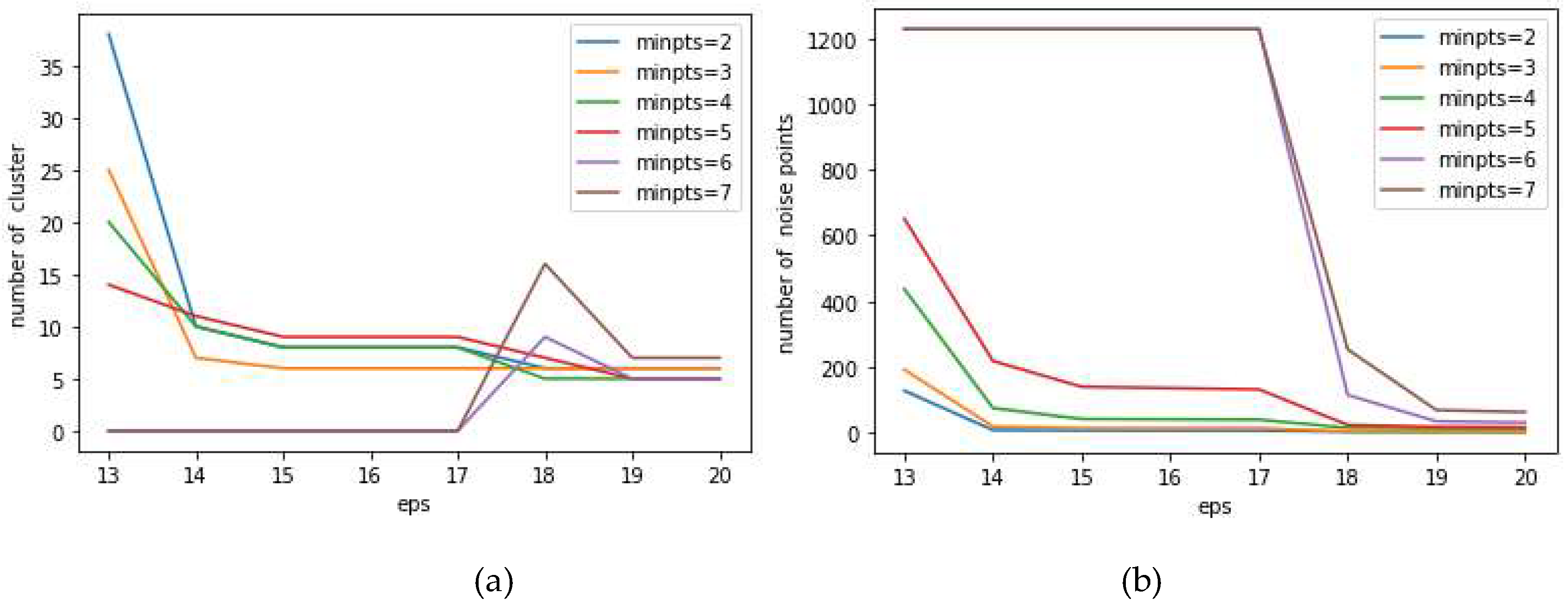 Preprints 143076 g003