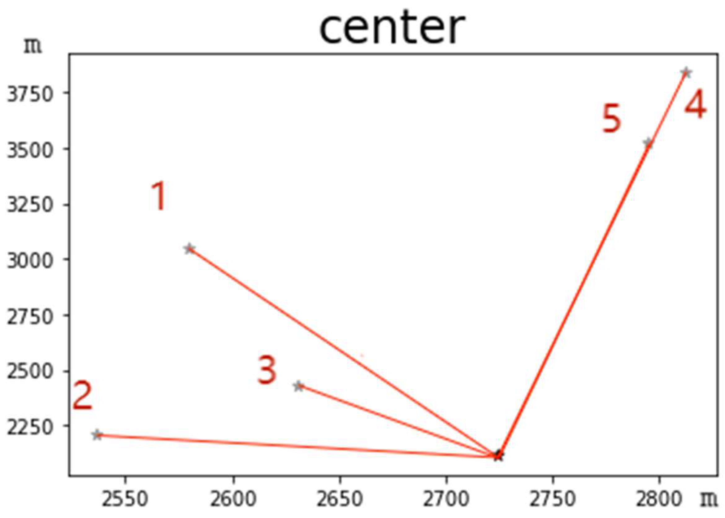 Preprints 143076 g005