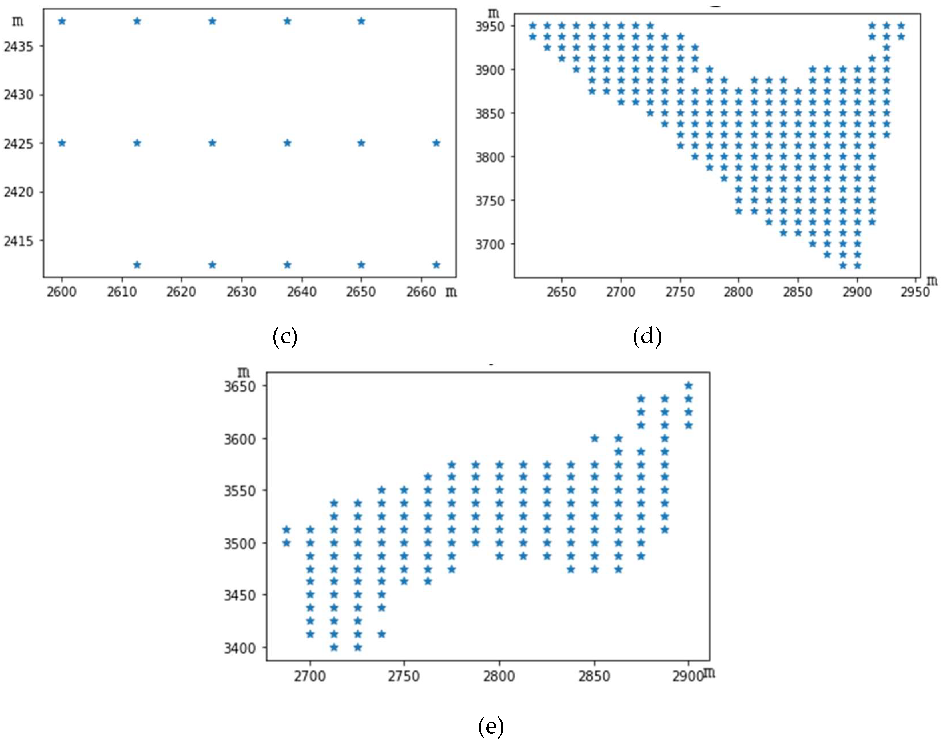 Preprints 143076 g006b