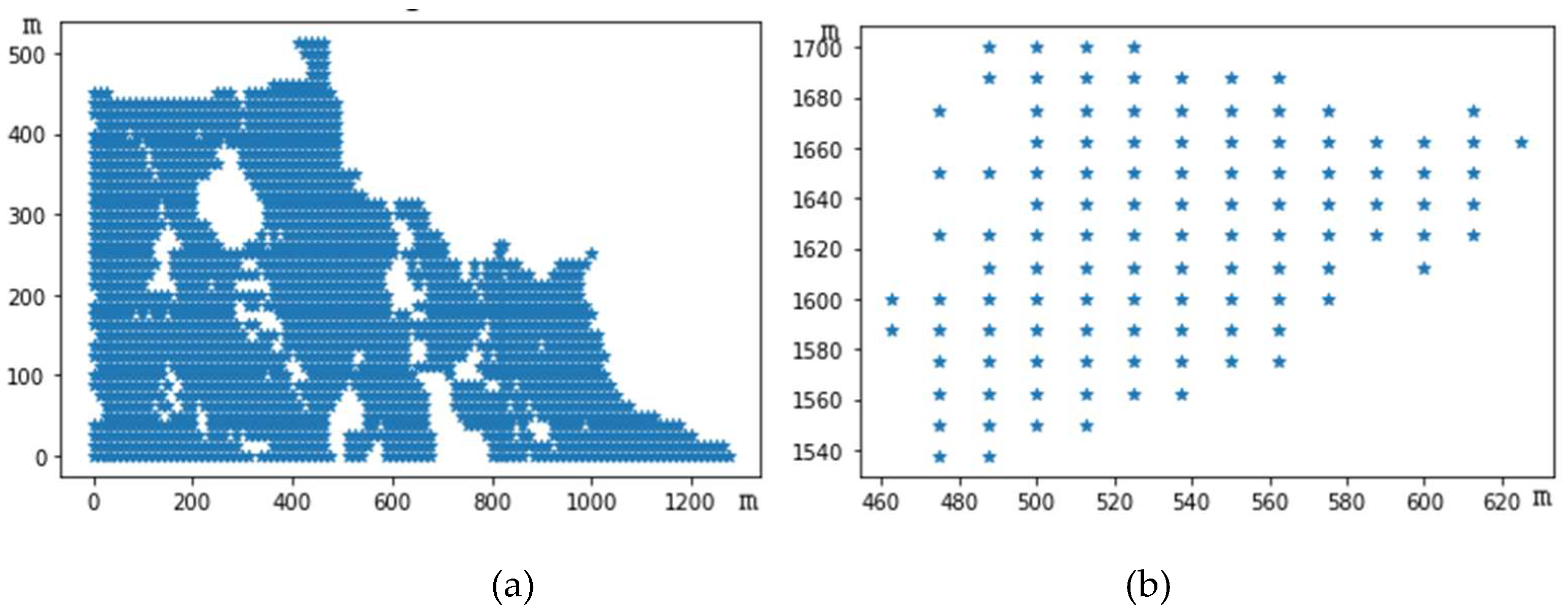 Preprints 143076 g010a