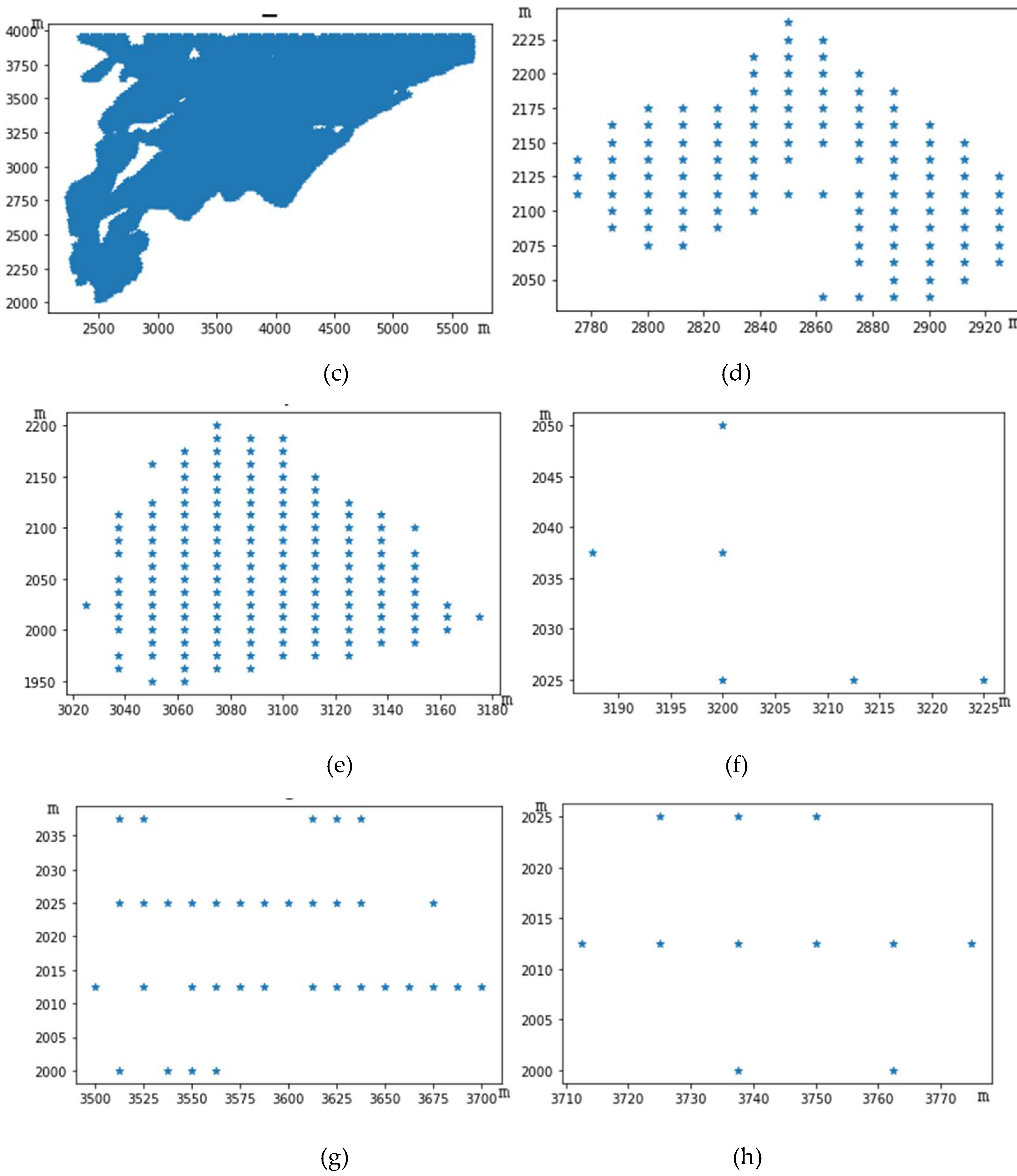 Preprints 143076 g010b