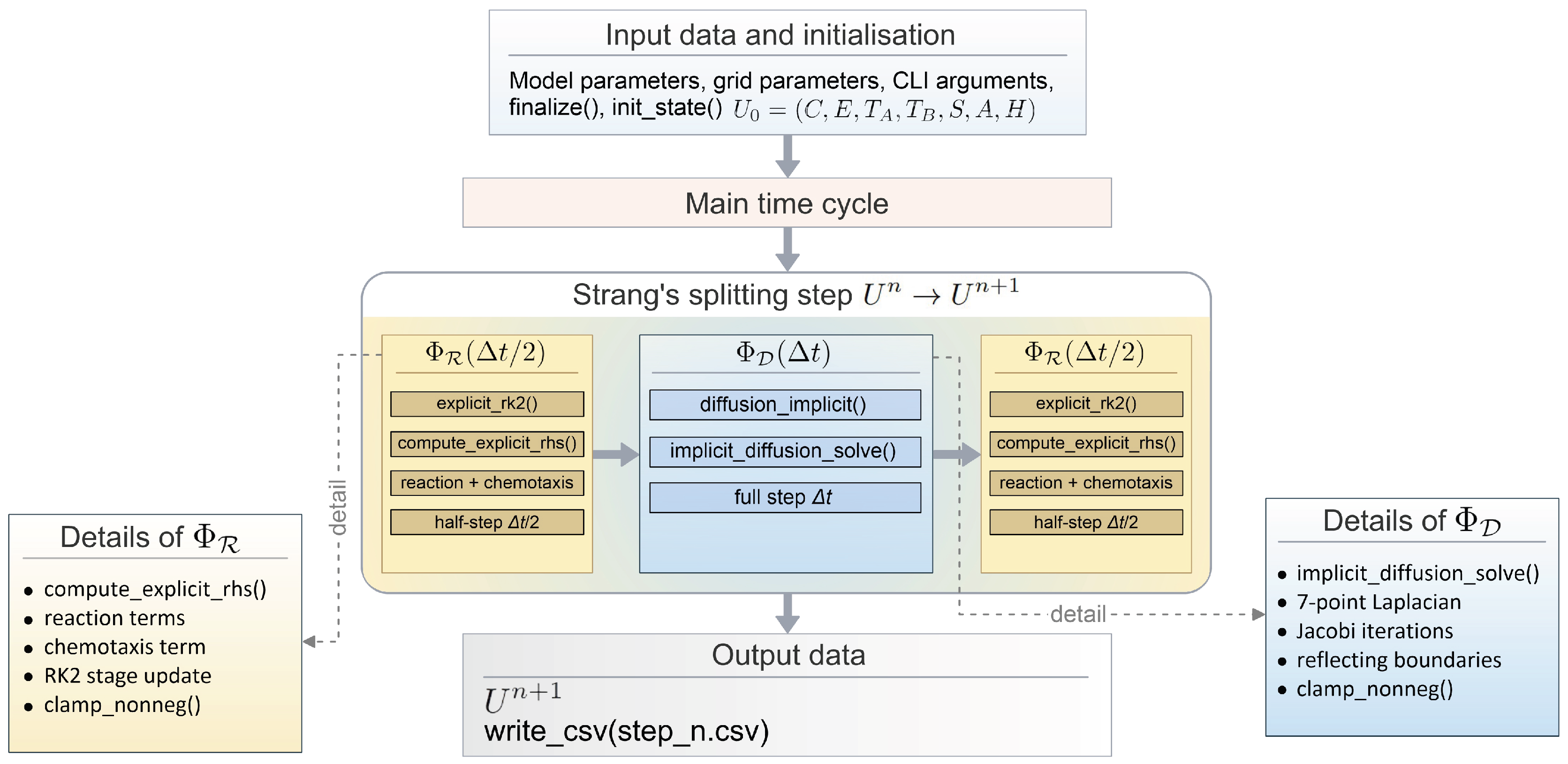 Preprints 207141 g001 Preprints 207141 g001