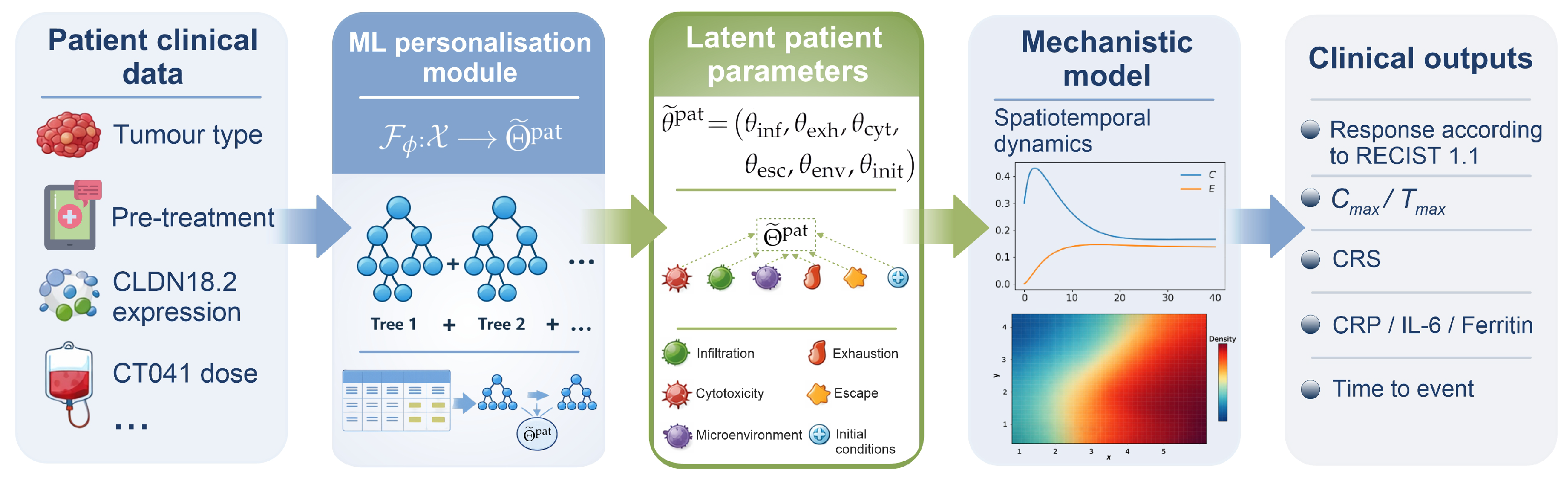 Preprints 207141 g002 Preprints 207141 g002