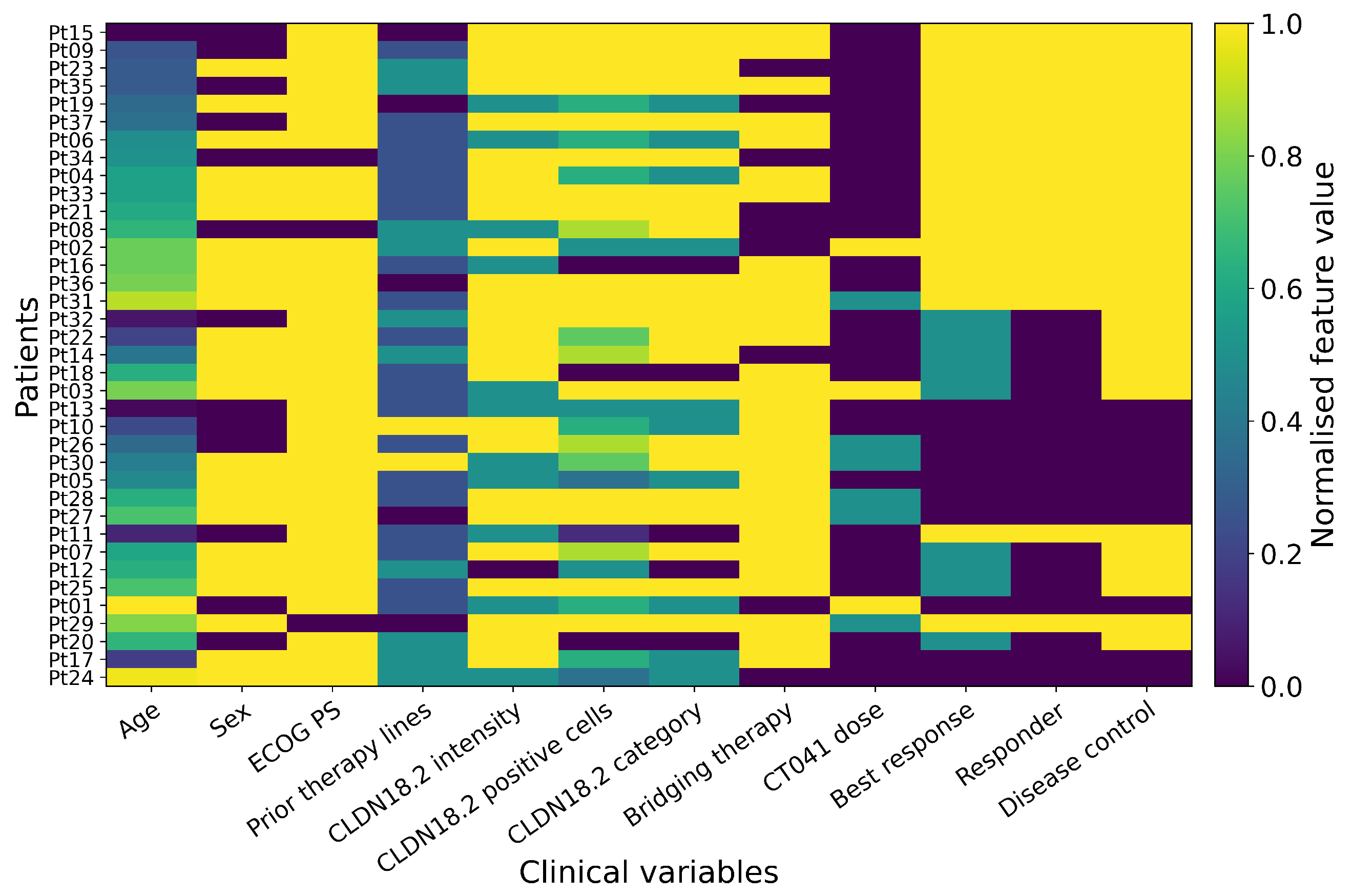 Preprints 207141 g003 Preprints 207141 g003