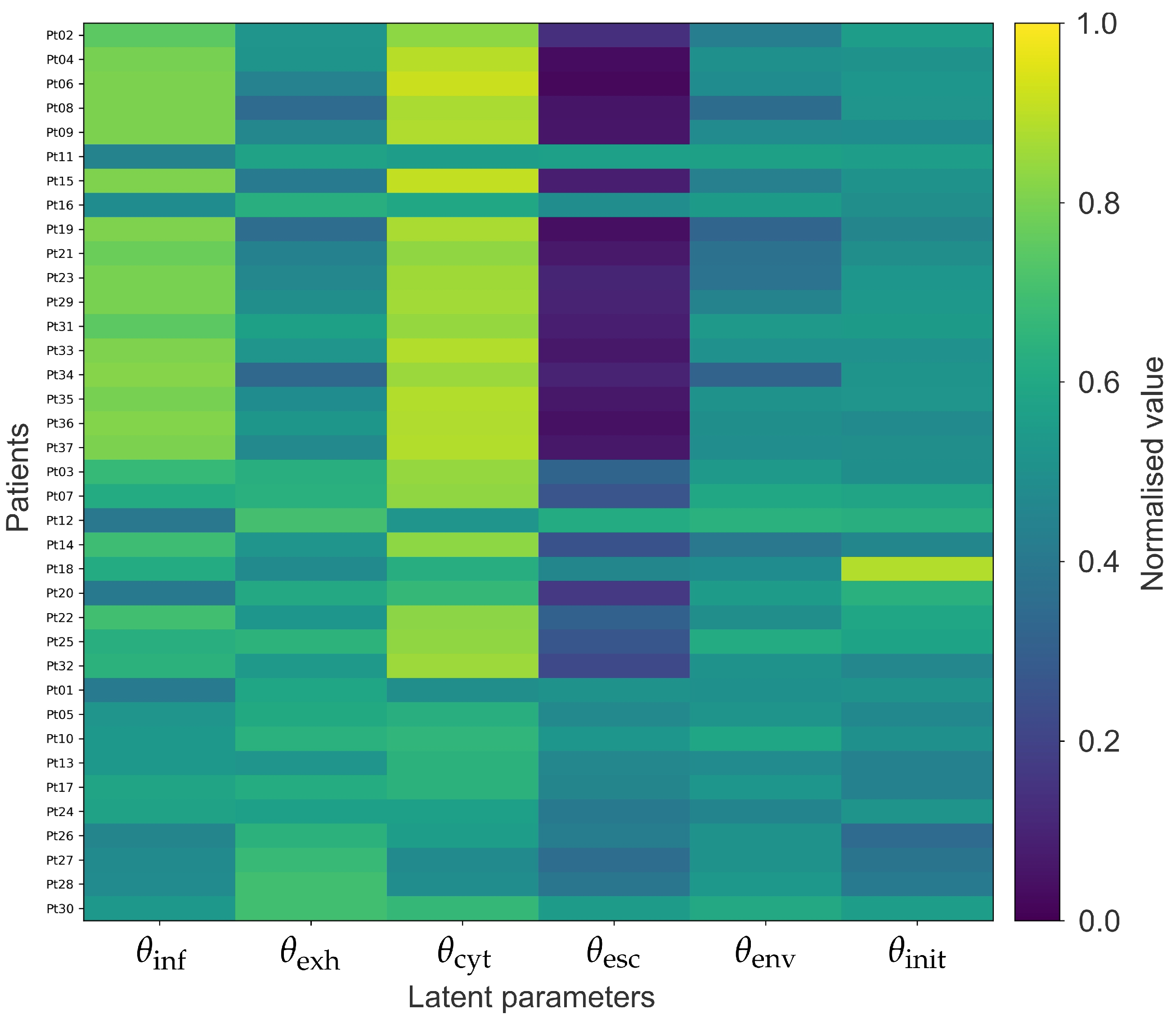 Preprints 207141 g004 Preprints 207141 g004
