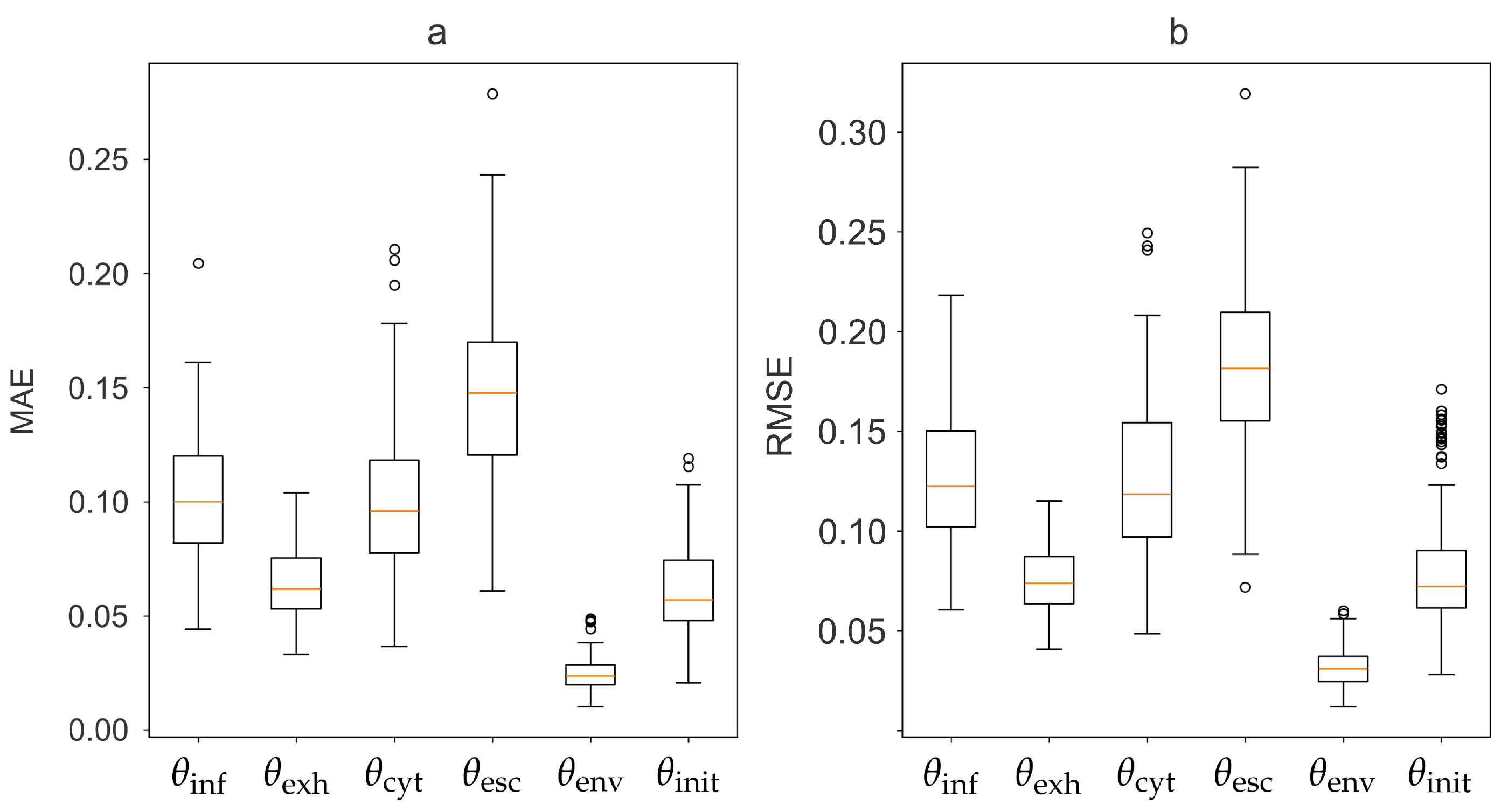 Preprints 207141 g005 Preprints 207141 g005