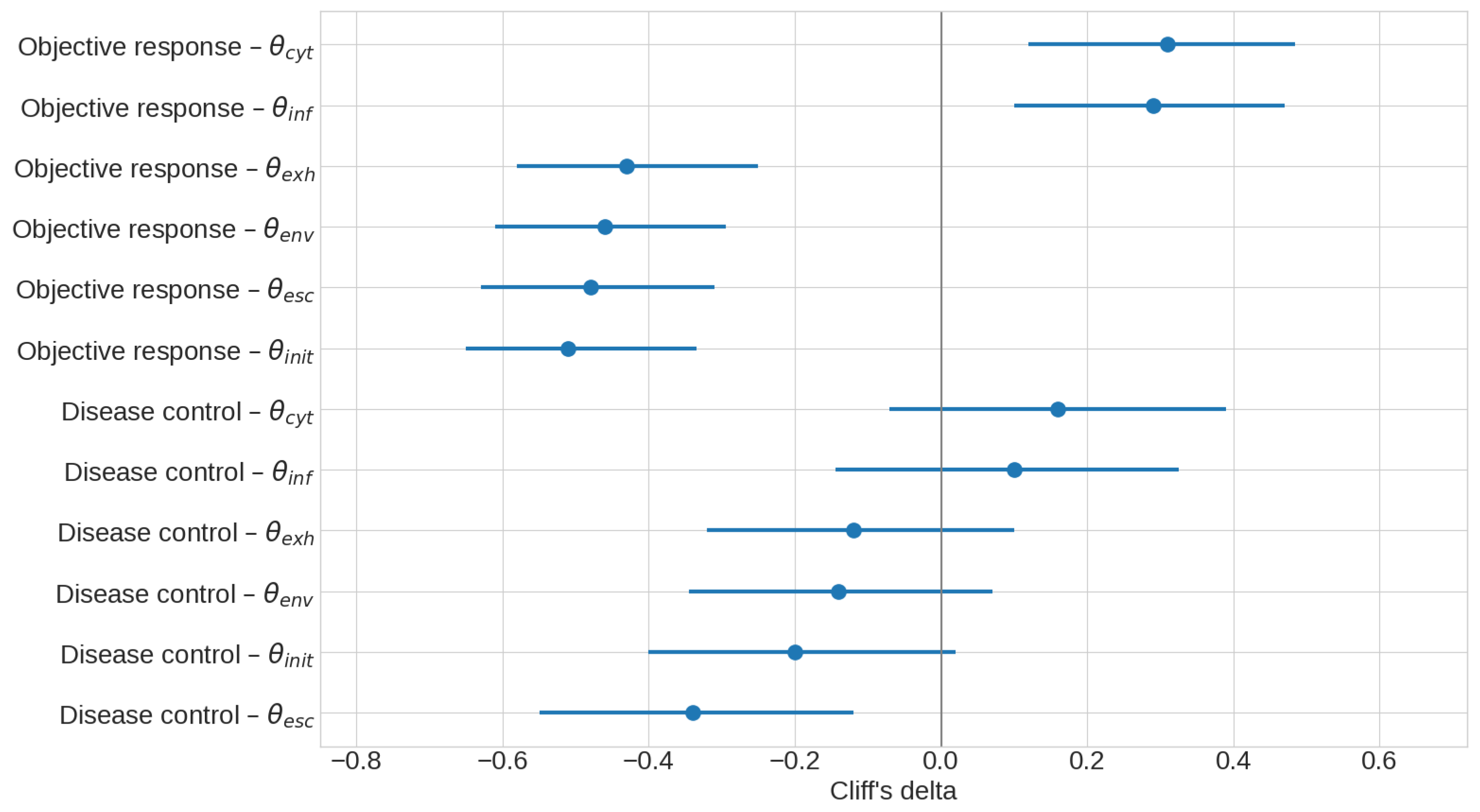 Preprints 207141 g008 Preprints 207141 g008