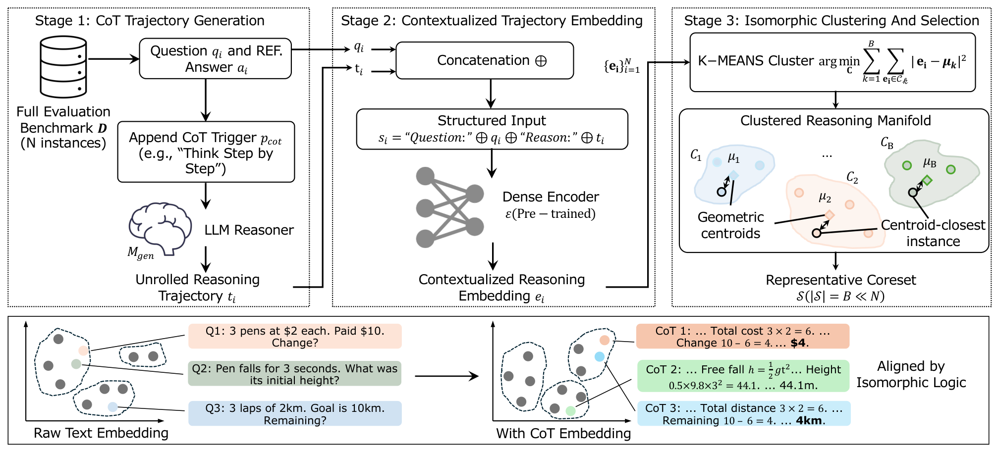 Preprints 223734 g002