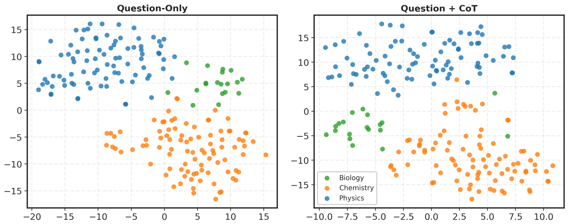 Preprints 223734 g003