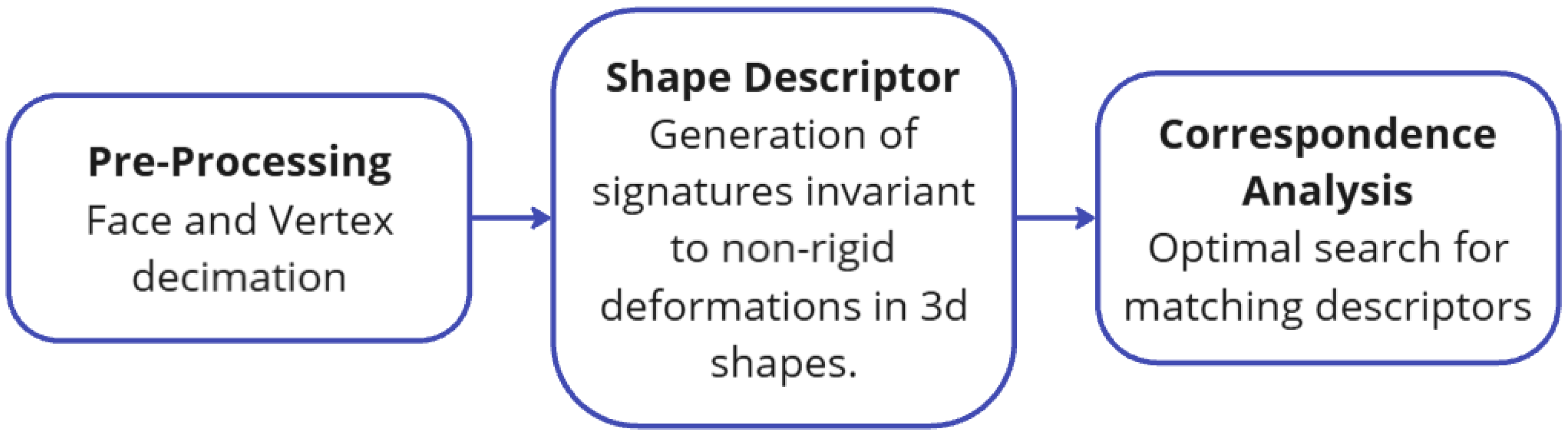 Preprints 168072 g001