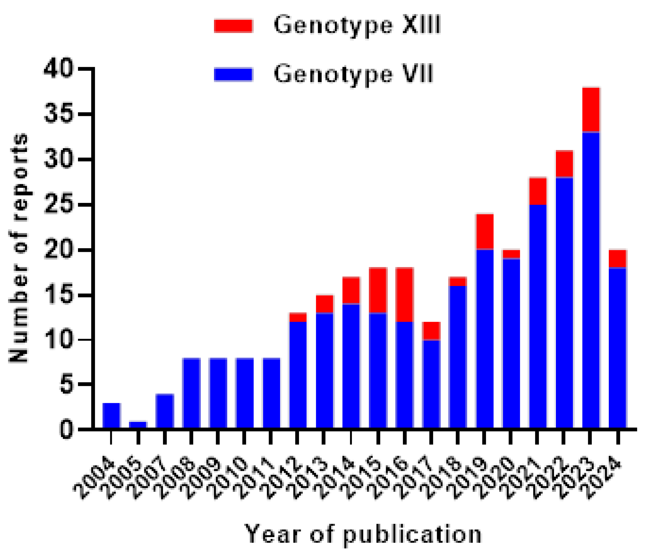 Preprints 119947 g003