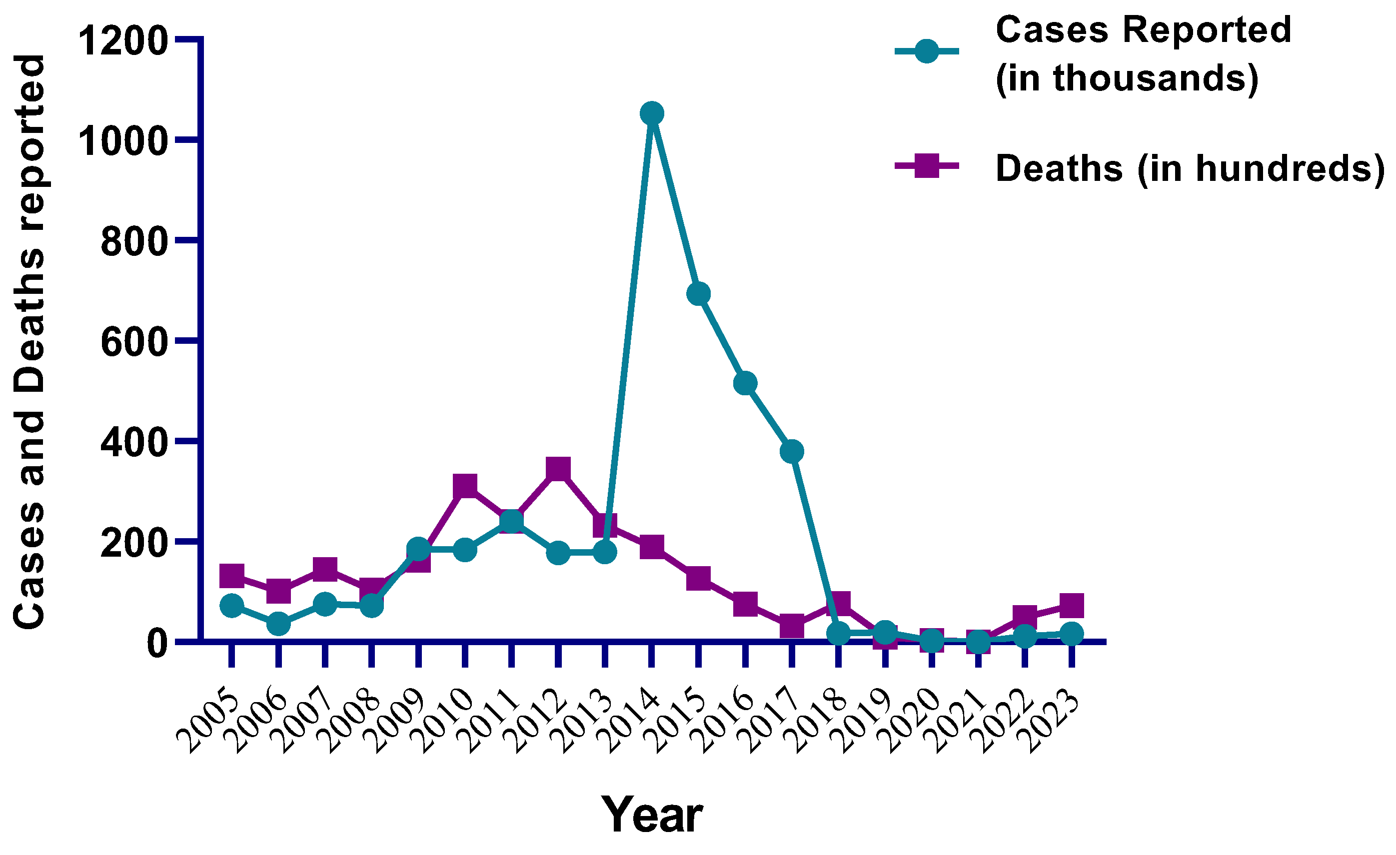 Preprints 119947 g004