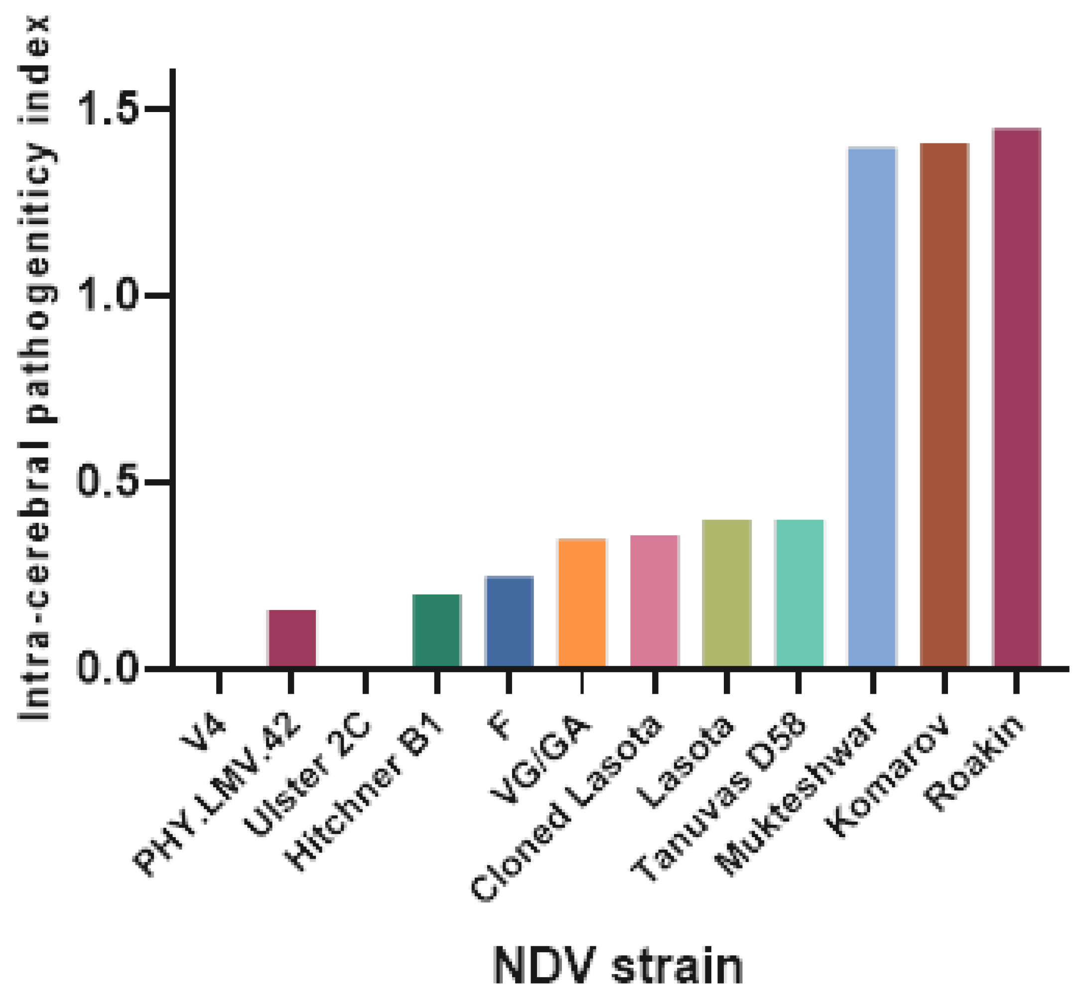 Preprints 119947 g007