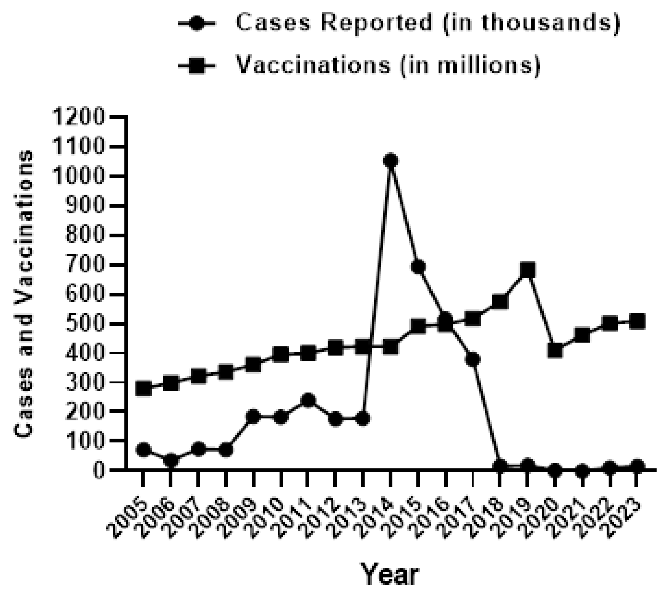 Preprints 119947 g010