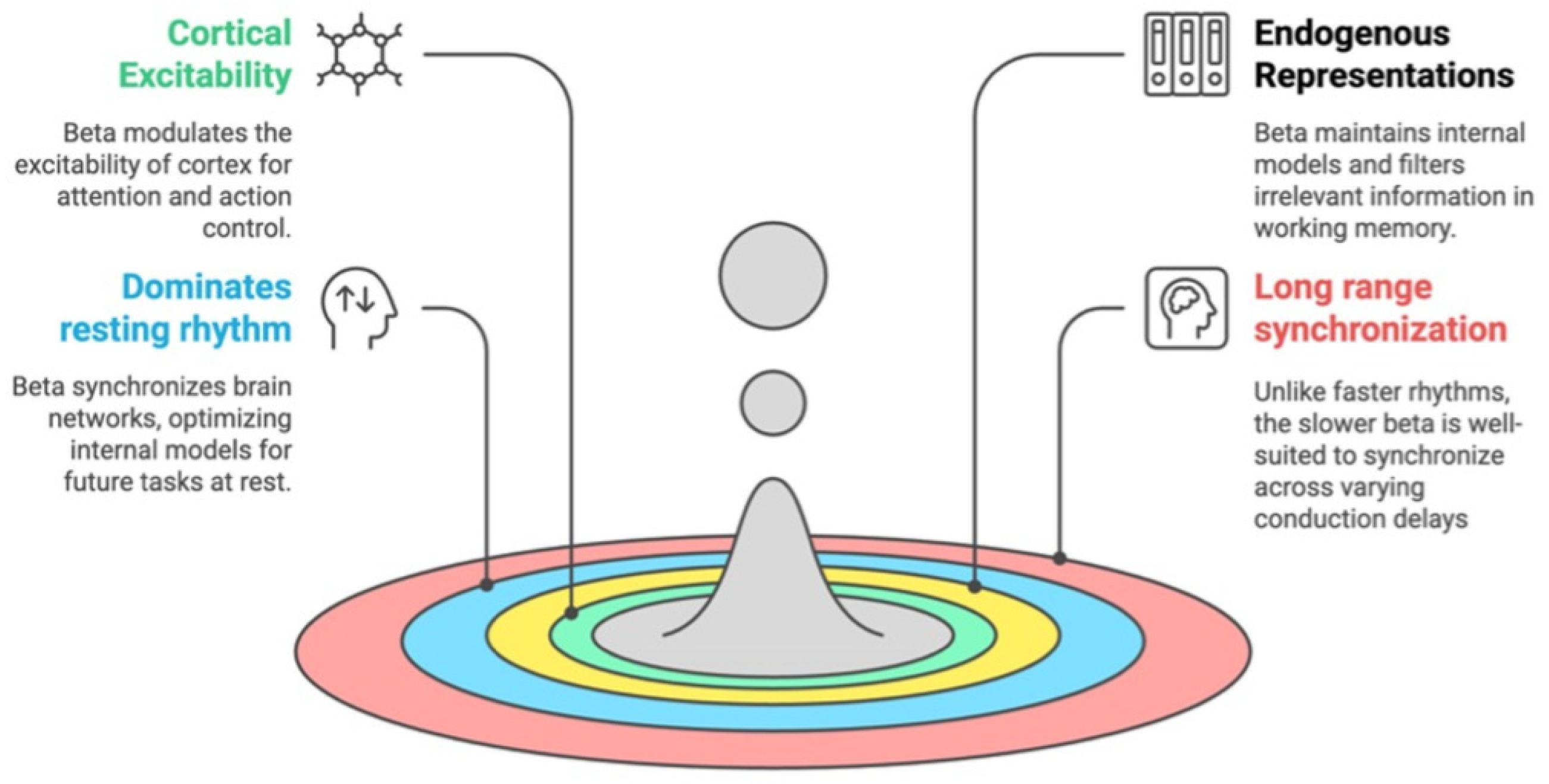 Preprints 187179 g001