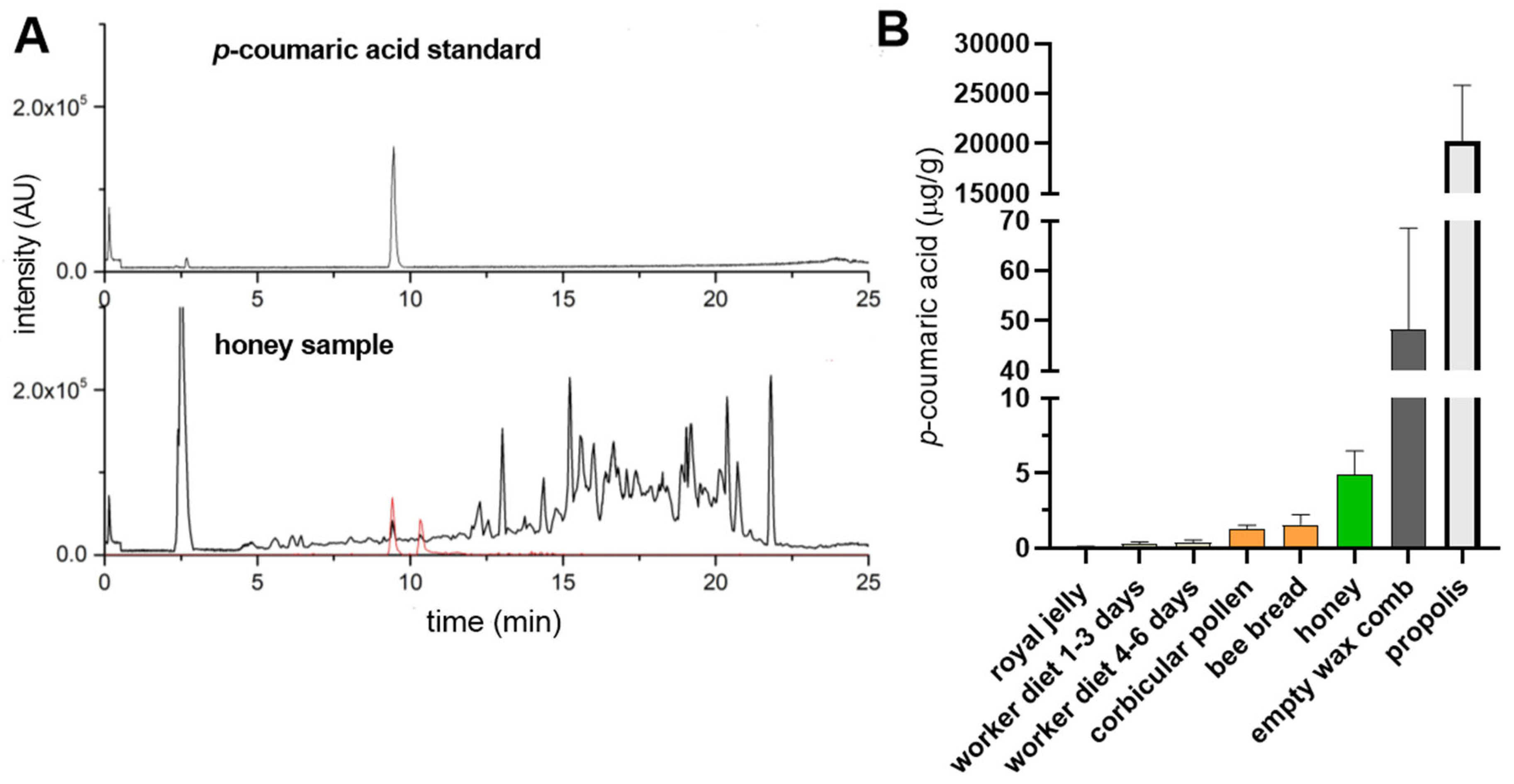 Preprints 179815 g001