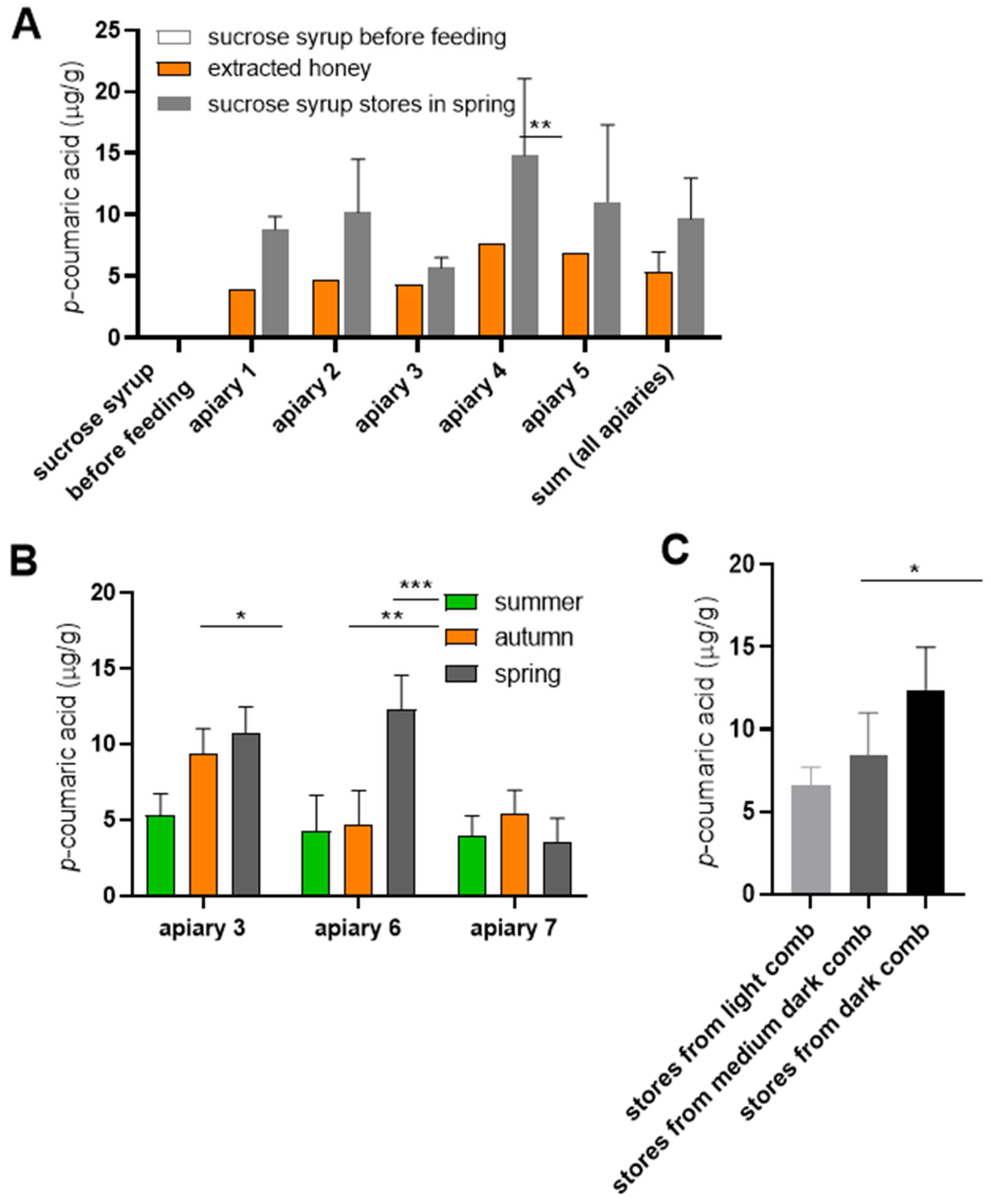 Preprints 179815 g002