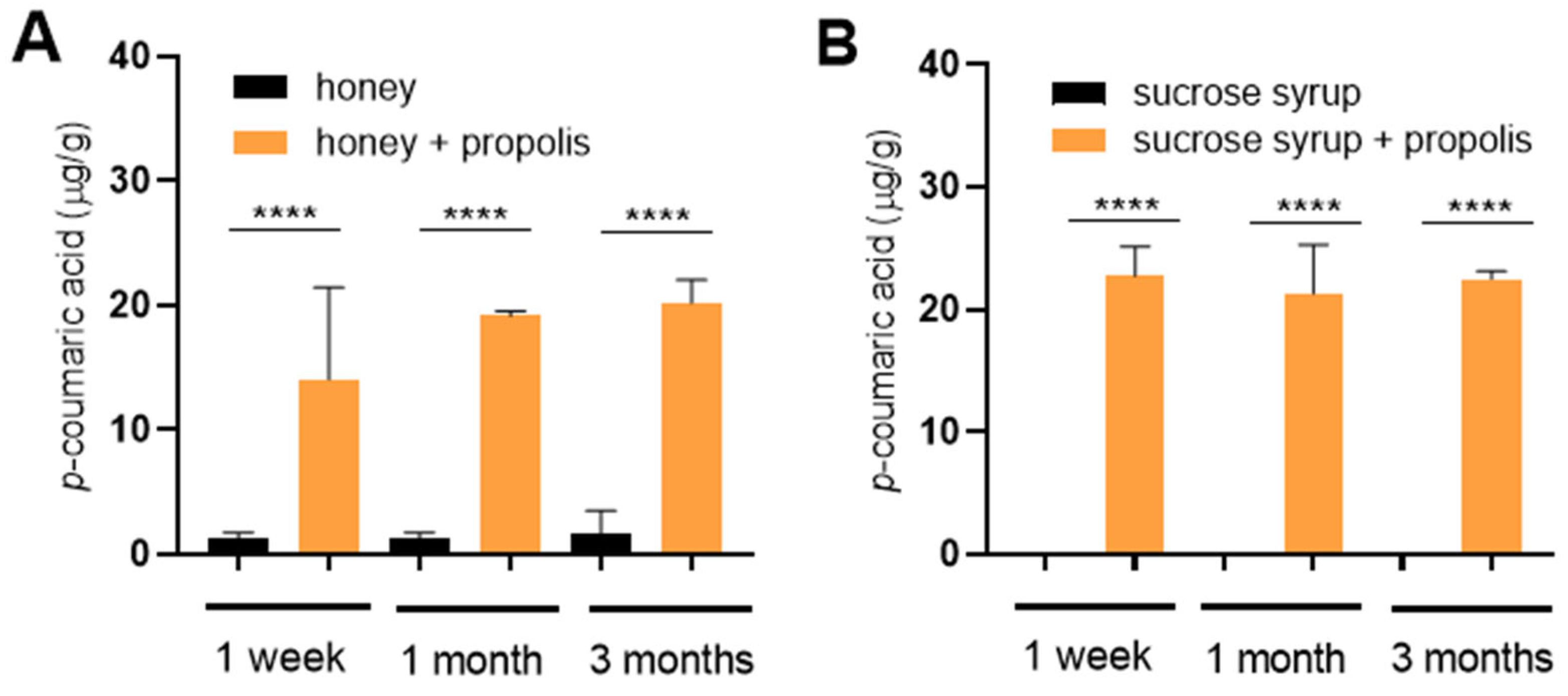 Preprints 179815 g004
