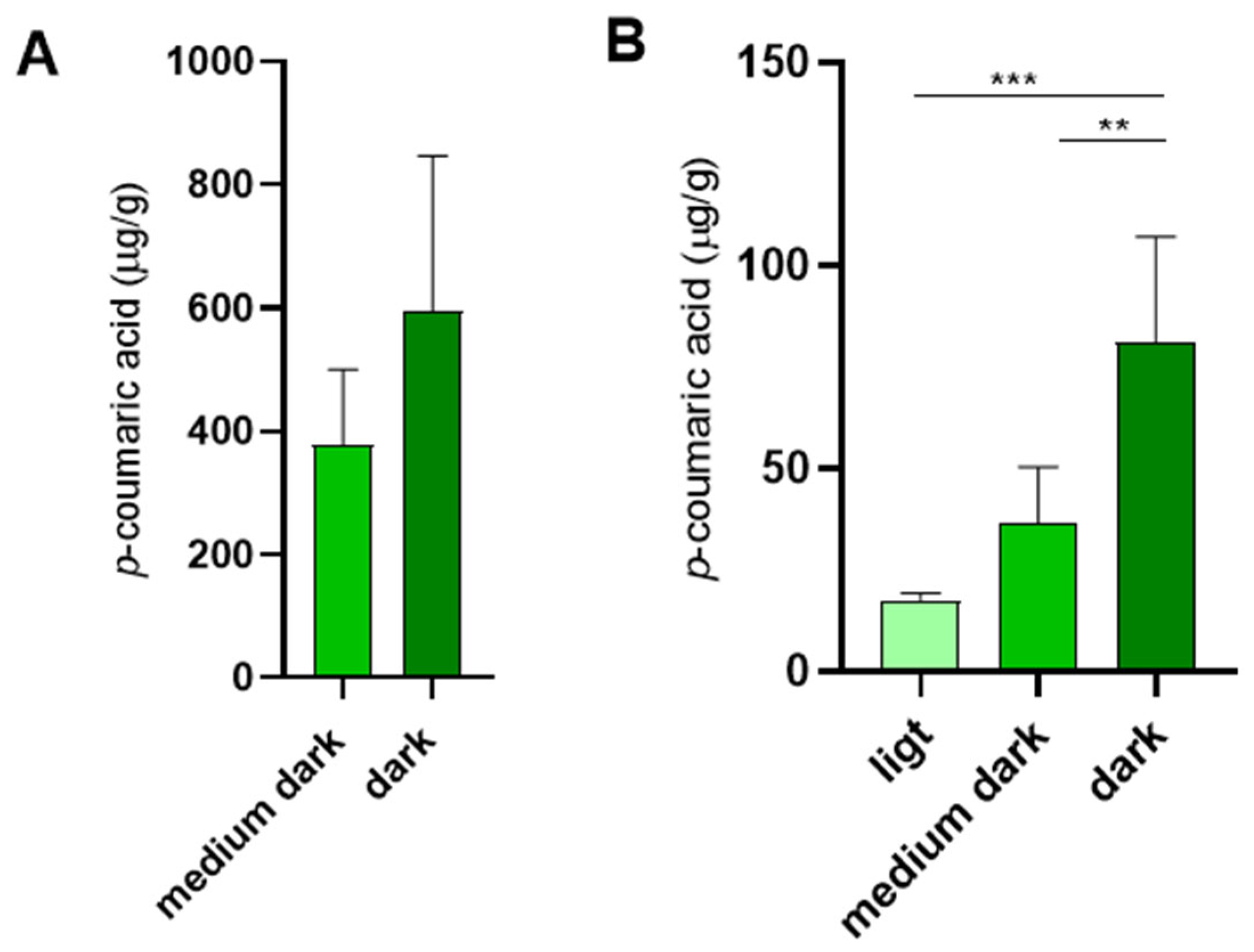 Preprints 179815 g005