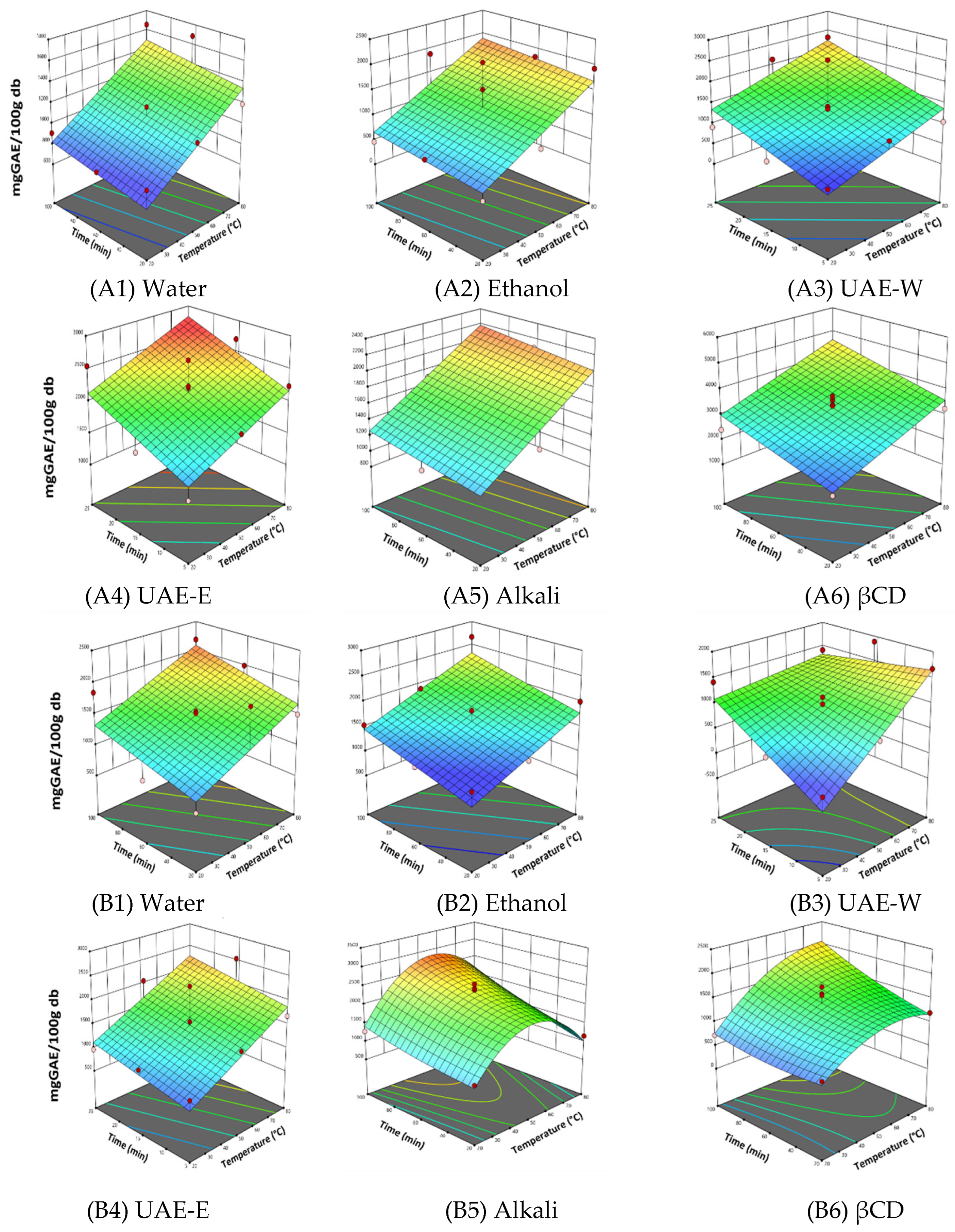Preprints 208286 g005a