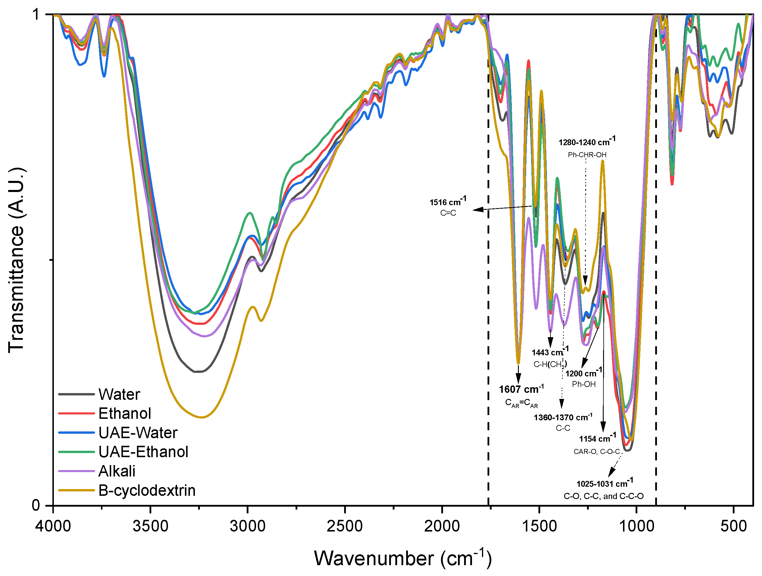 Preprints 208286 g009