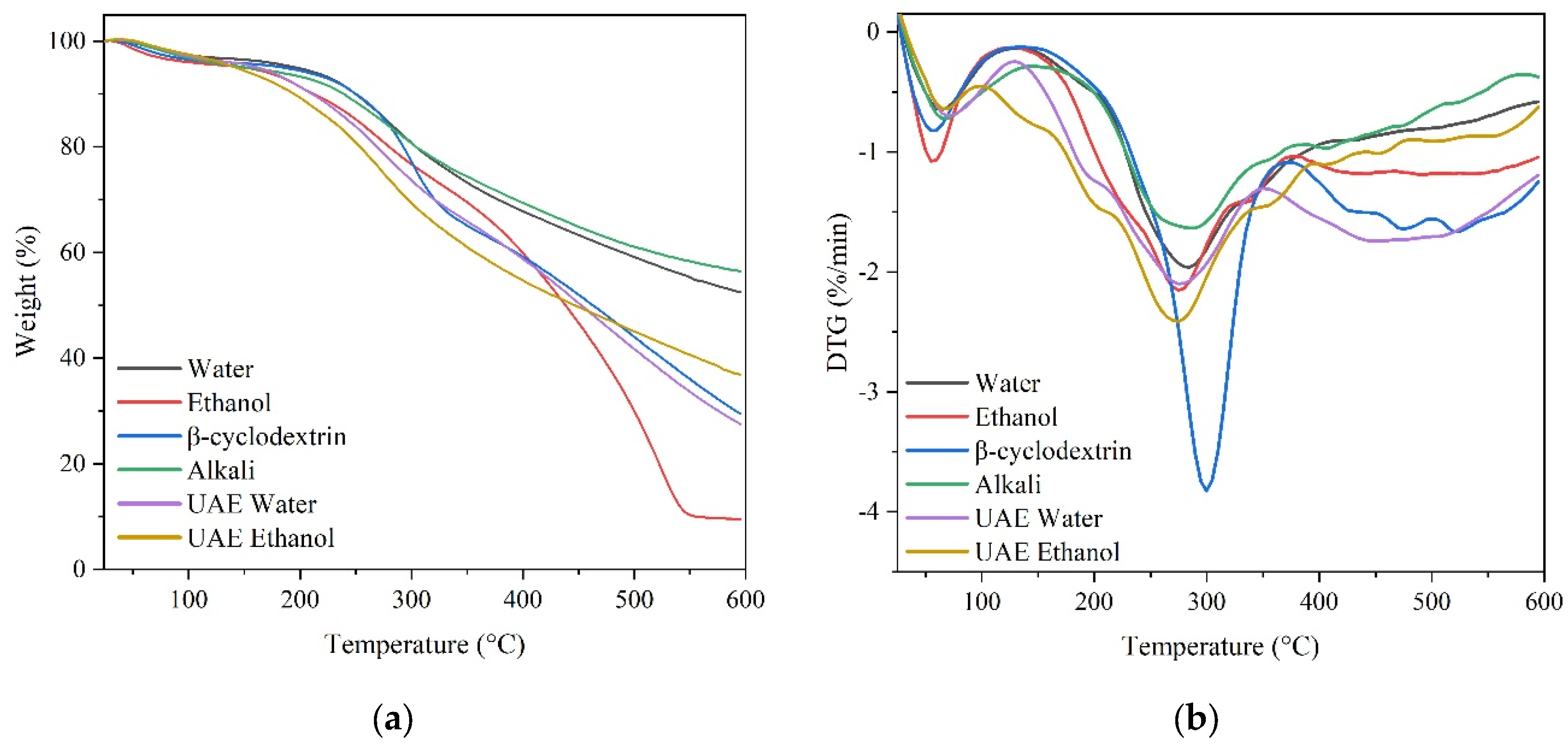 Preprints 208286 g010
