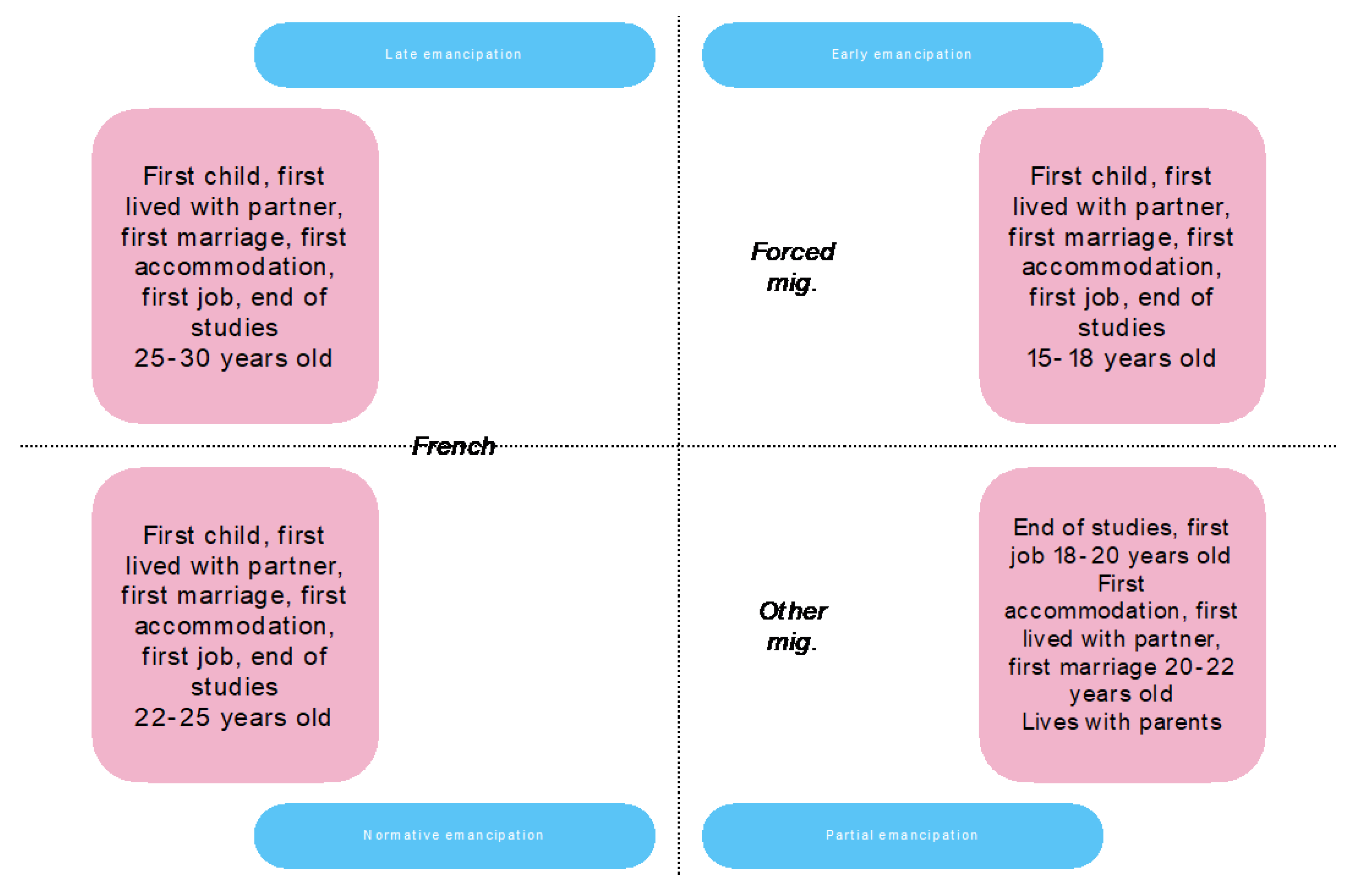 Preprints 155498 g001