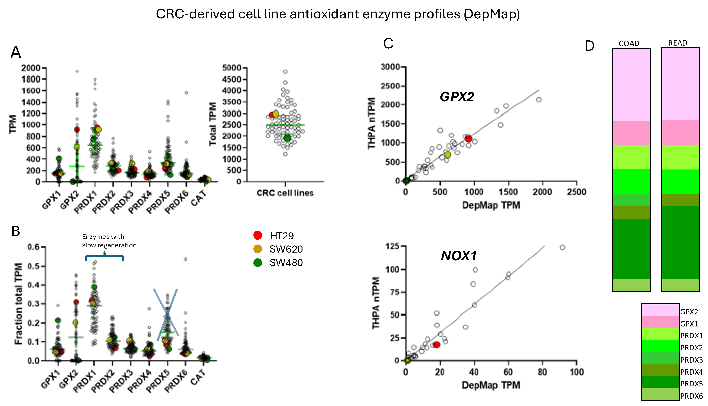 Preprints 110132 g004