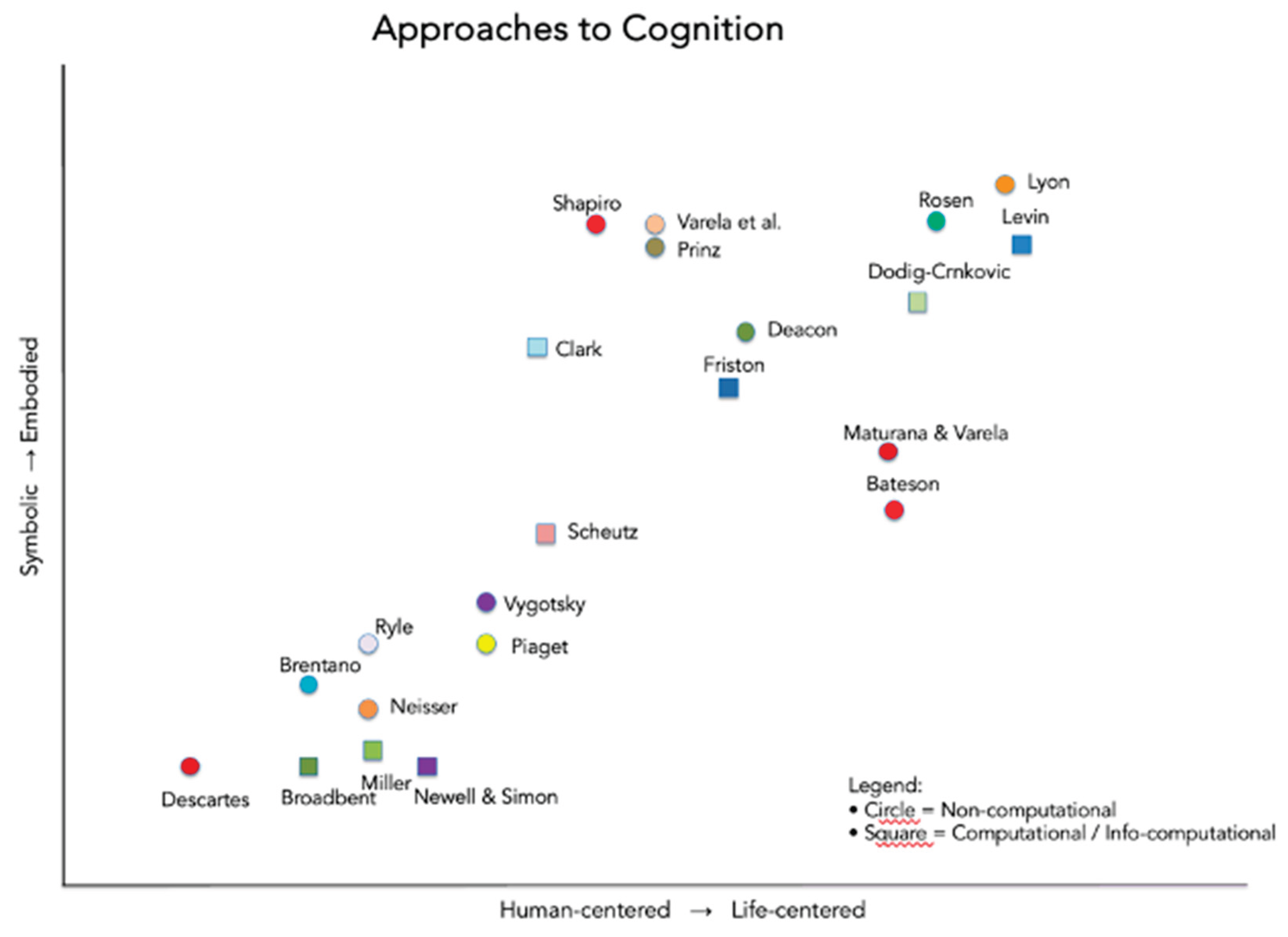 Preprints 173900 g001