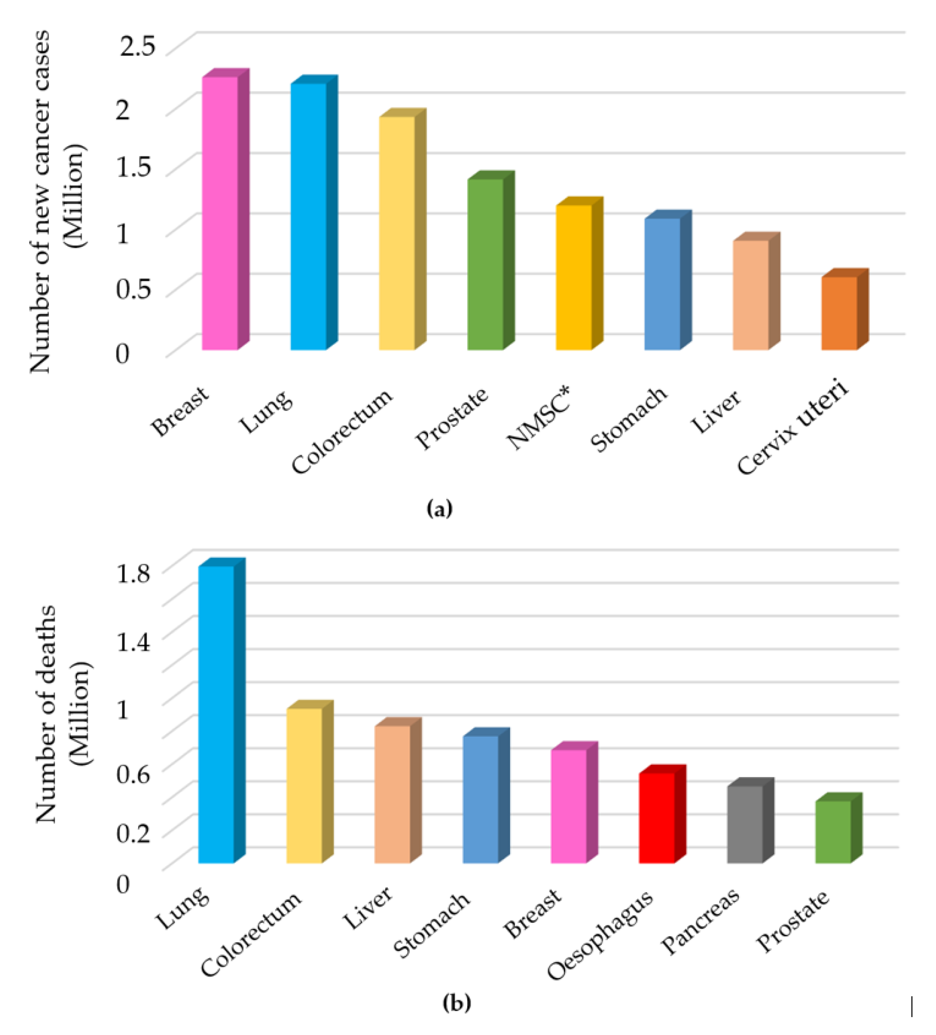 Preprints 169056 g001