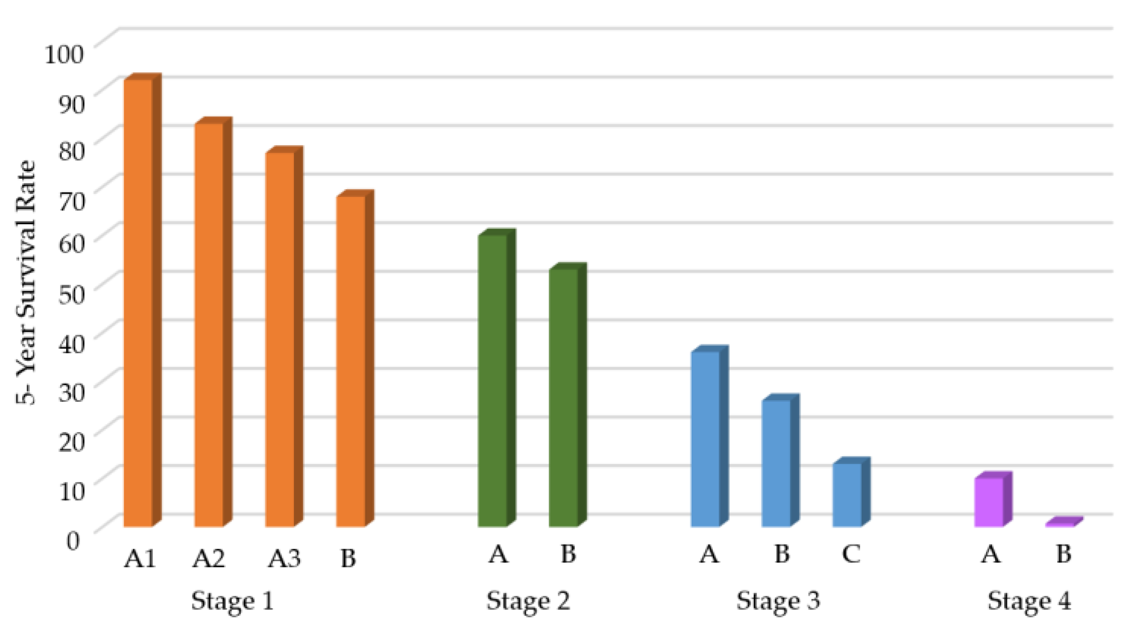 Preprints 169056 g002