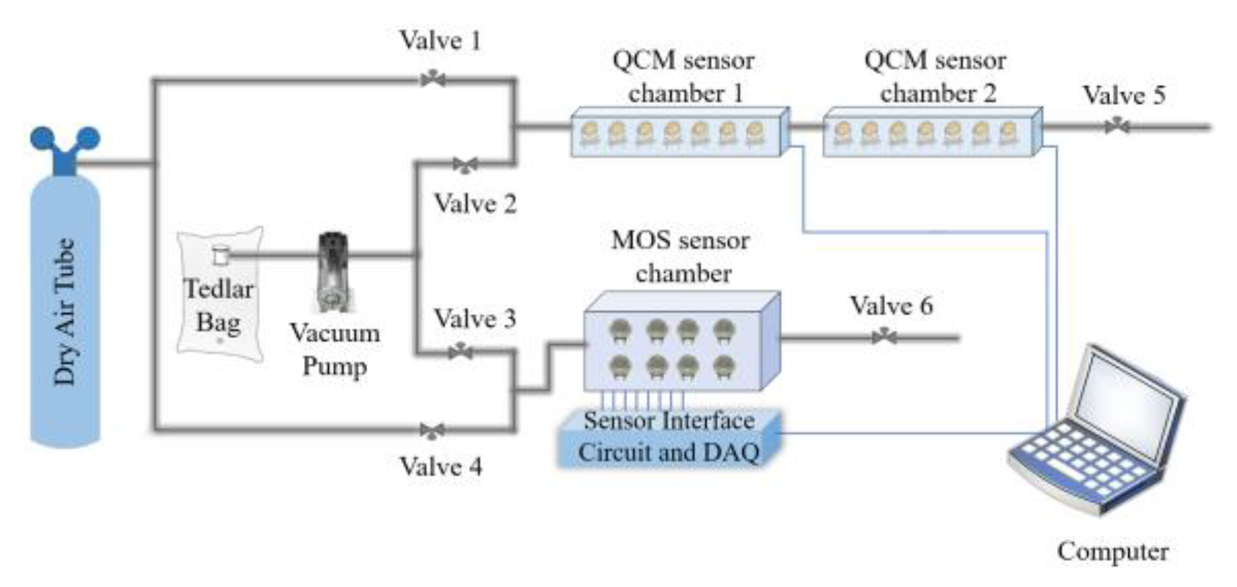 Preprints 169056 g004