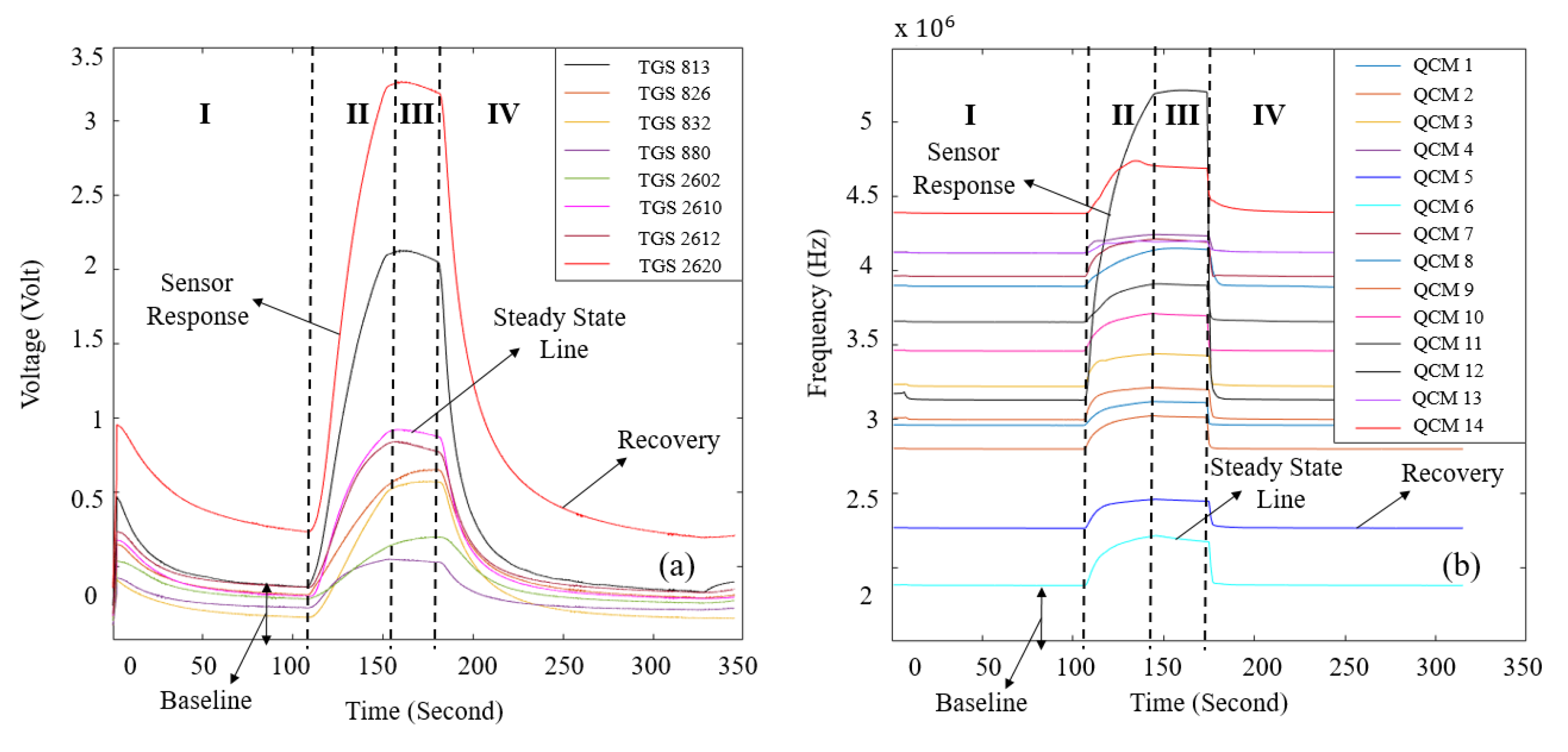 Preprints 169056 g009