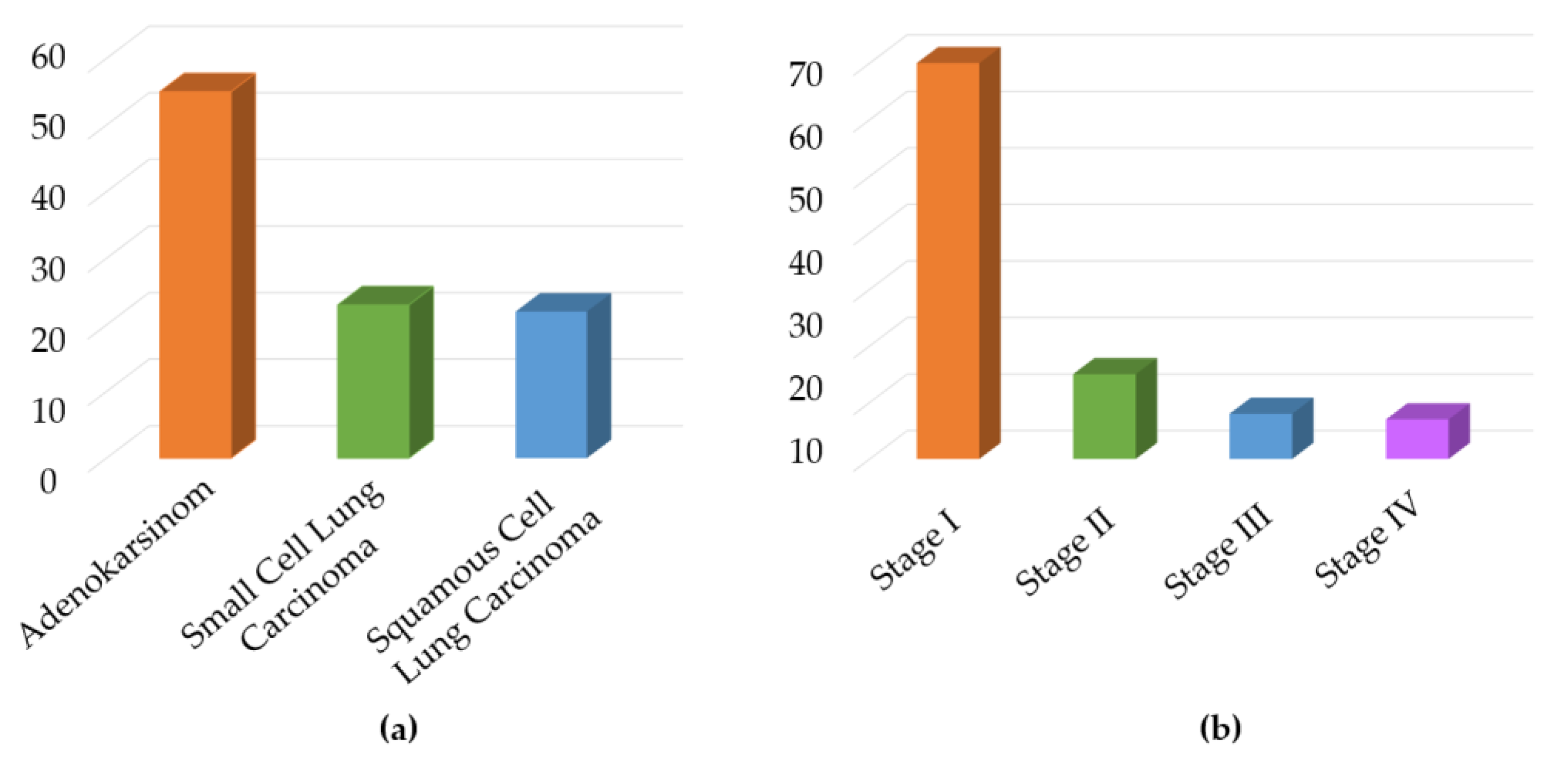 Preprints 169056 g010