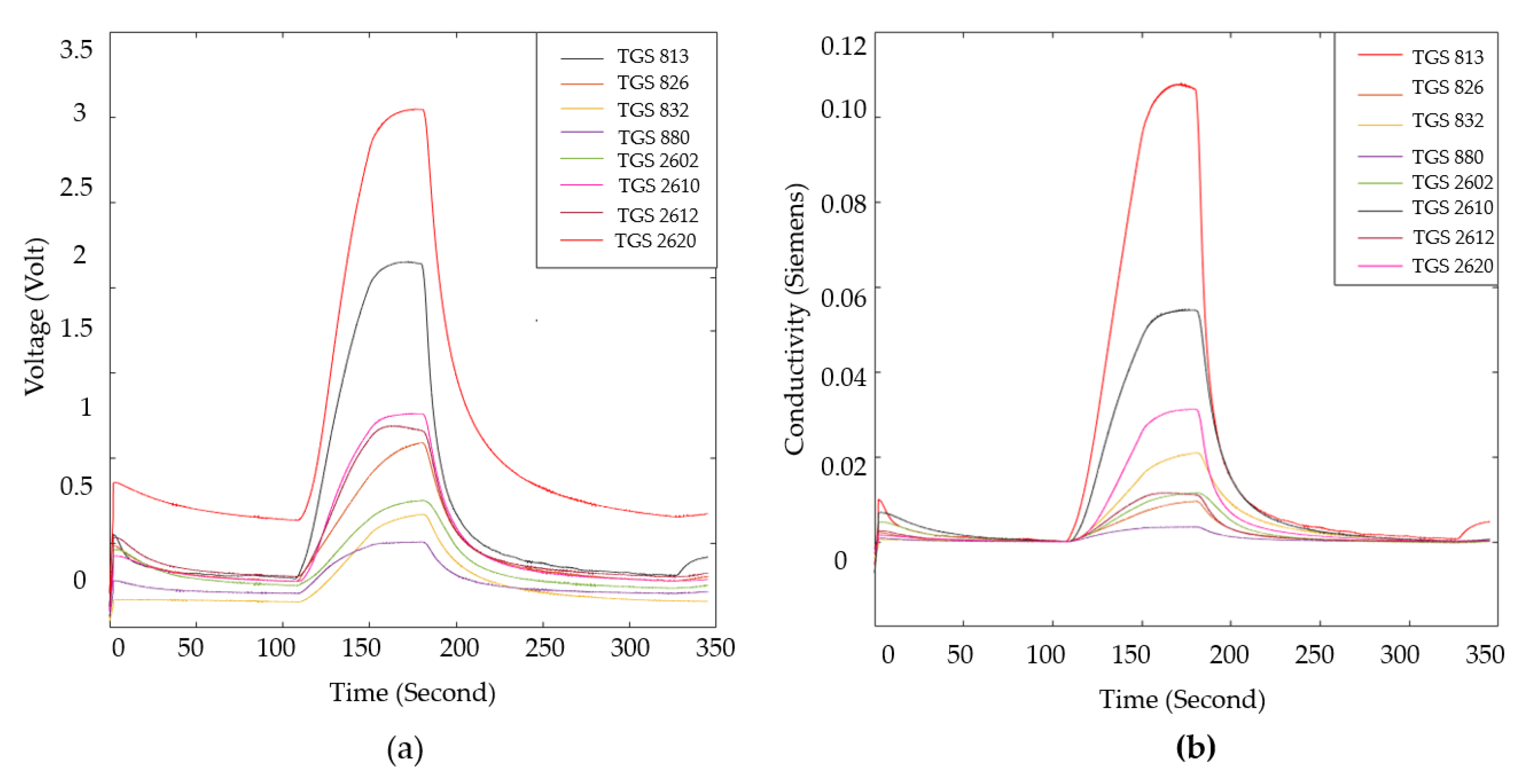Preprints 169056 g011