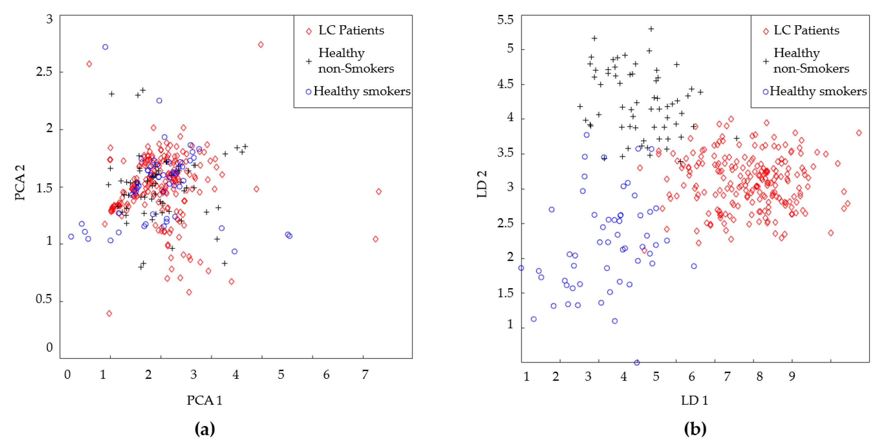 Preprints 169056 g012